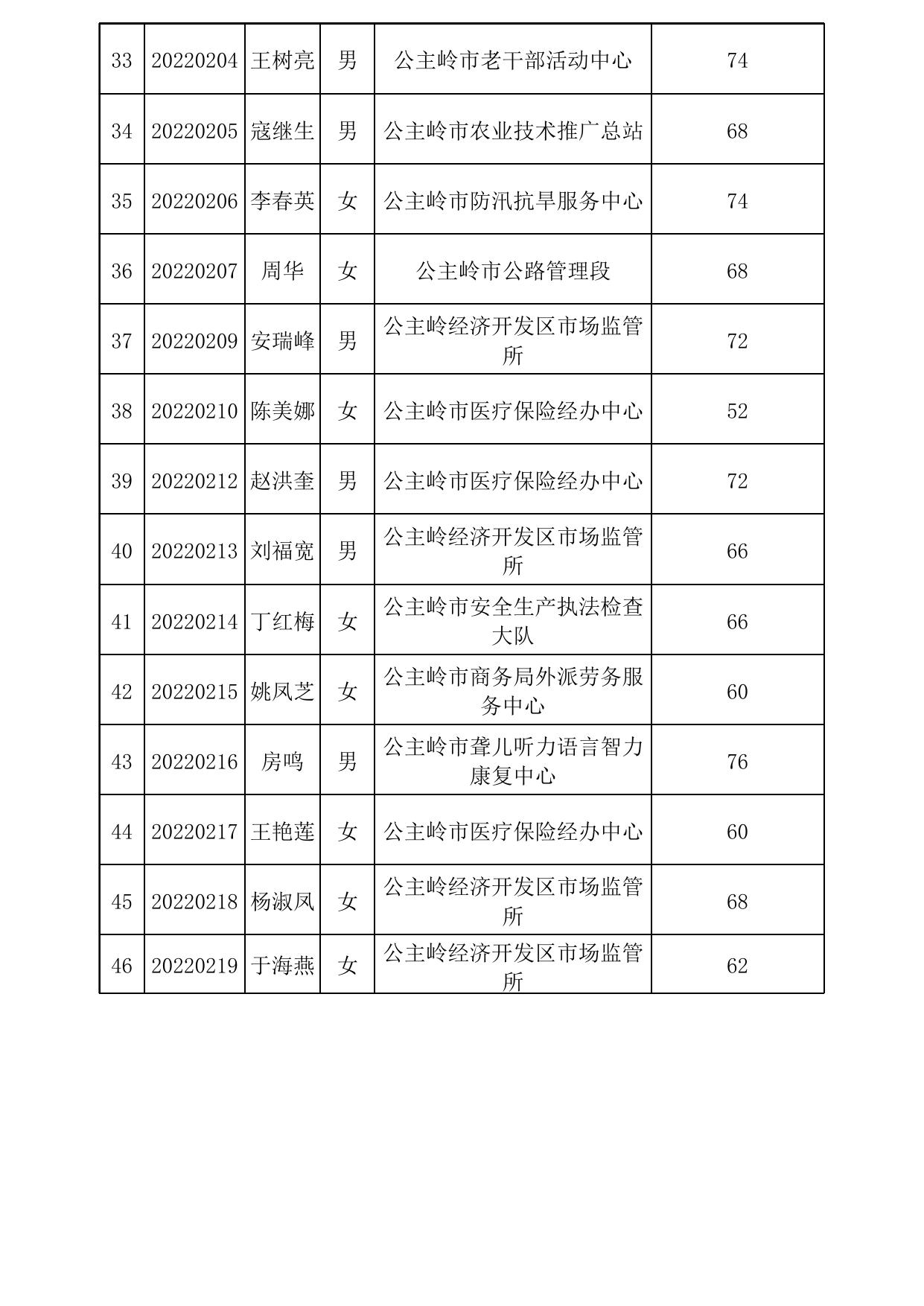 体检人员名单.xls
