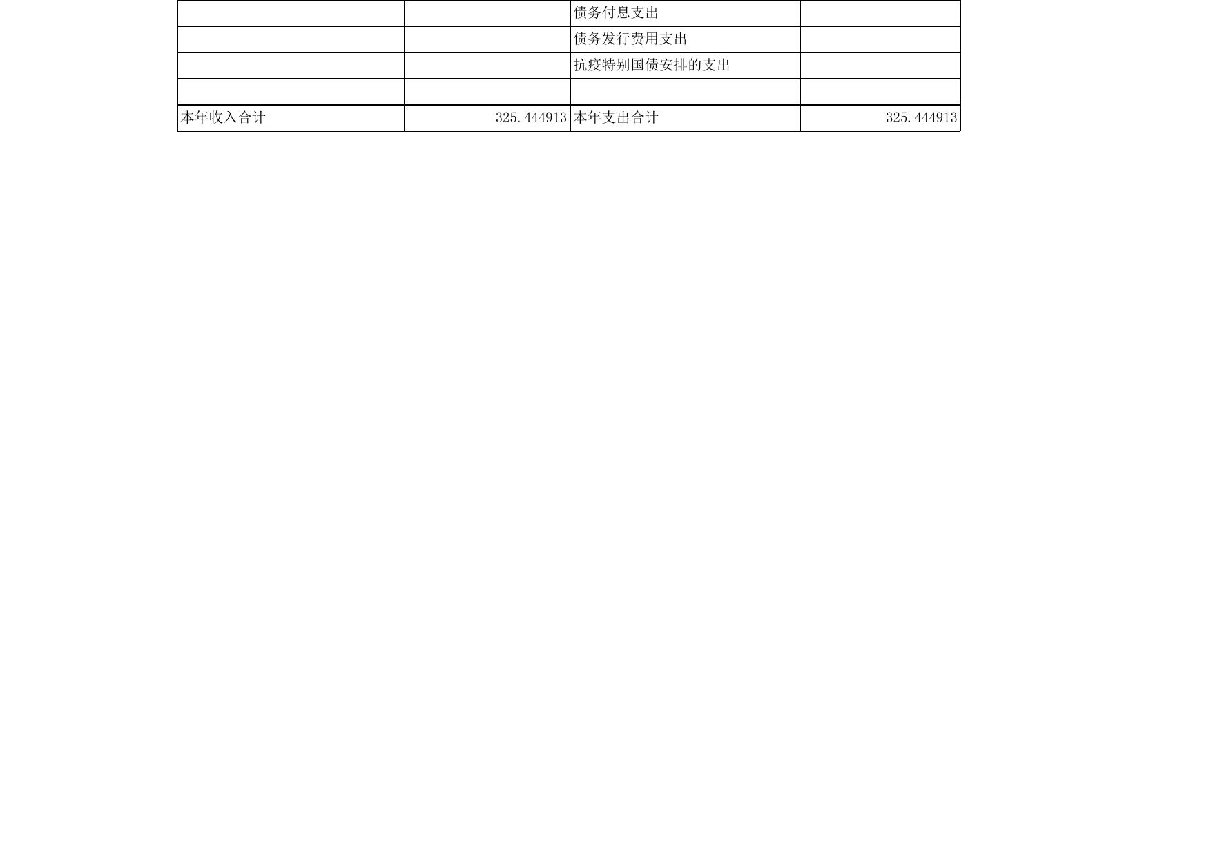 文化和旅游局部门预算公开表2023年.xls