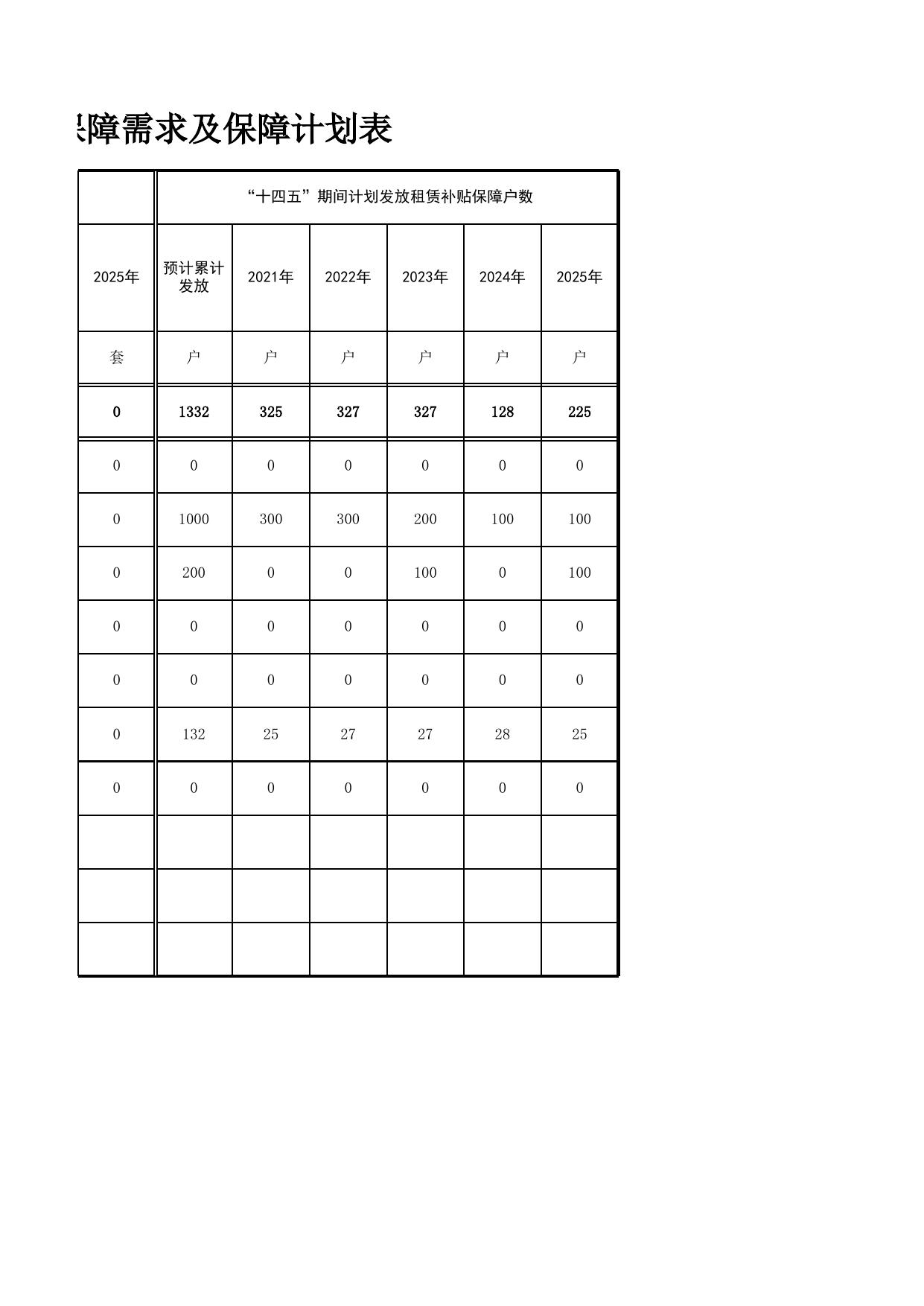 “十四五”期间公共租赁住房保障需求及保障计划表.xlsx