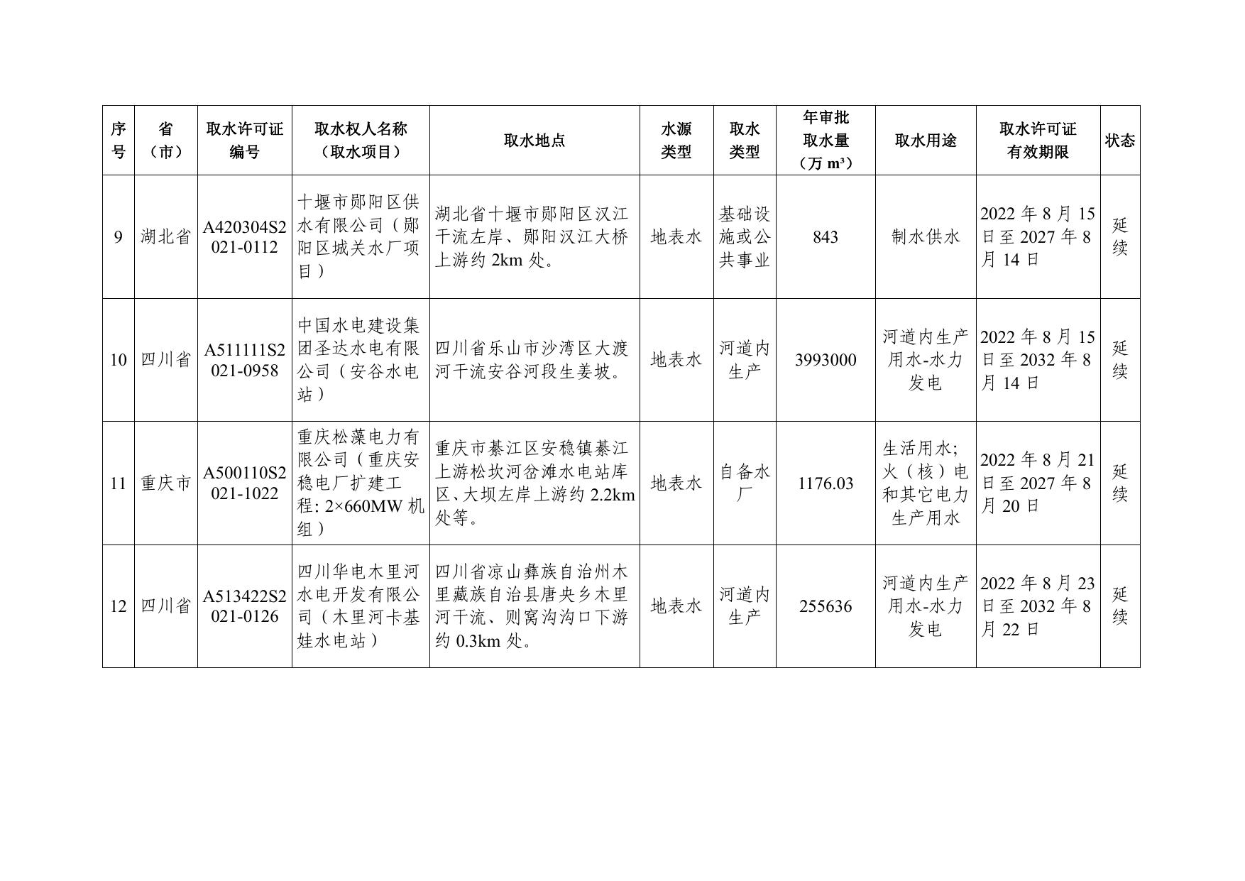 2. 水利部长江水利委员会2022年第三季度换发取水许可证一览表.pdf