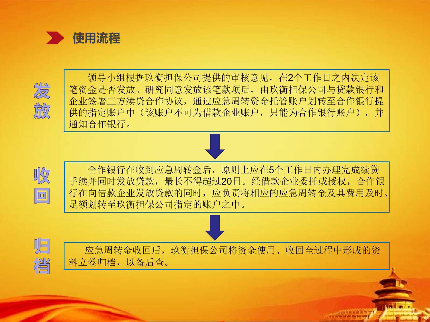 阳泉经济技术开发区企业资金链应急周转保障资金管理办法（试行）的解读.pptx