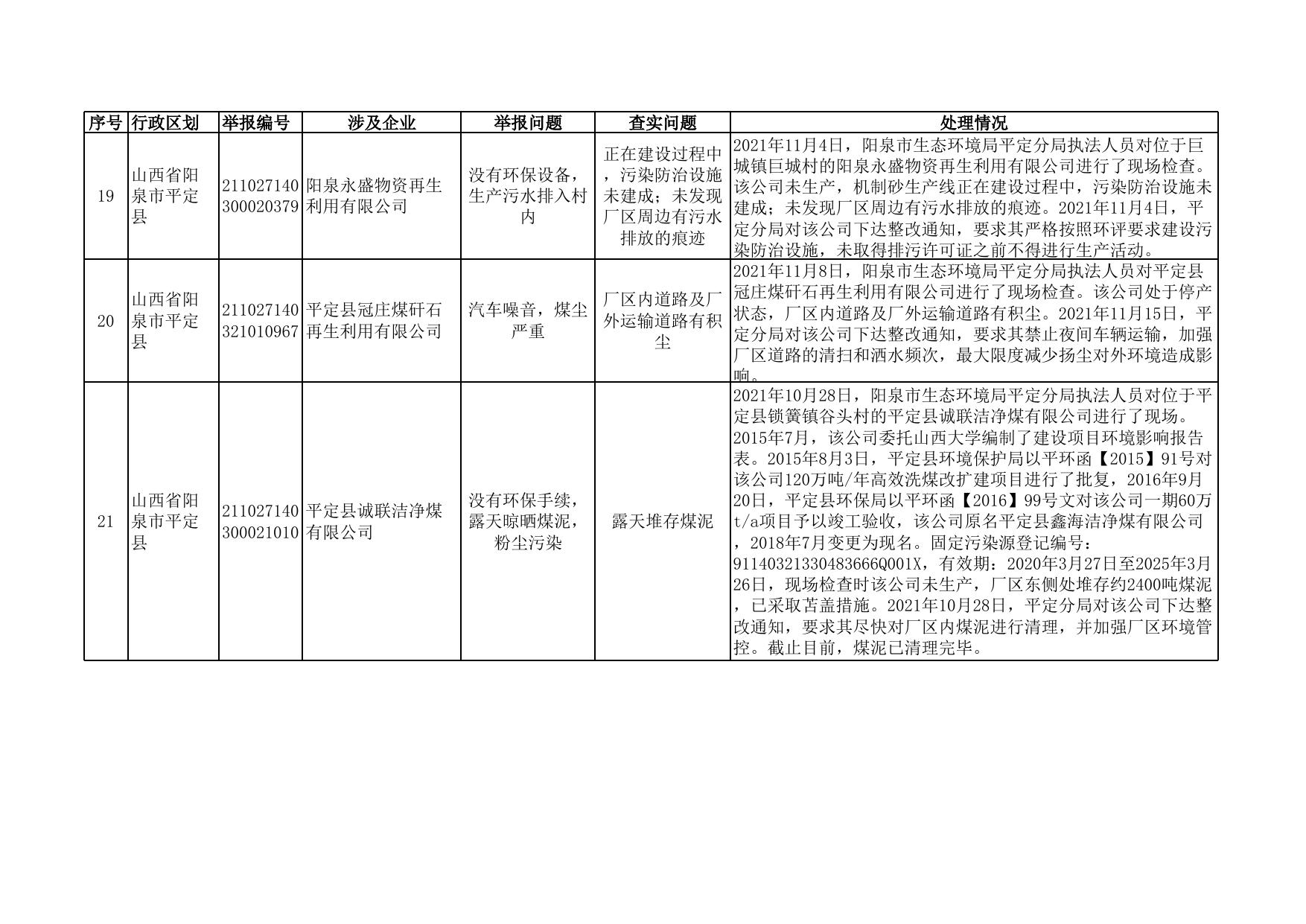 阳泉市生态环境局 关于2021 年 10 月份“12369”环保举报 办理情况的函.xls