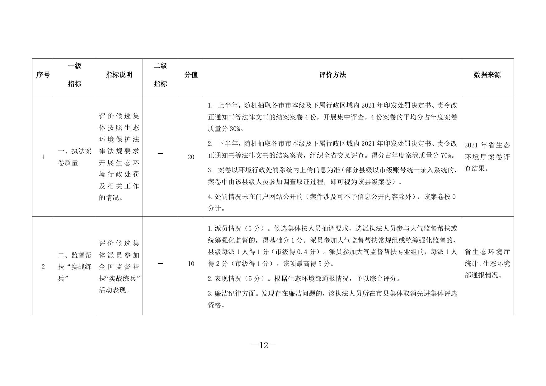 1.大练兵先进集体评选细则.docx
