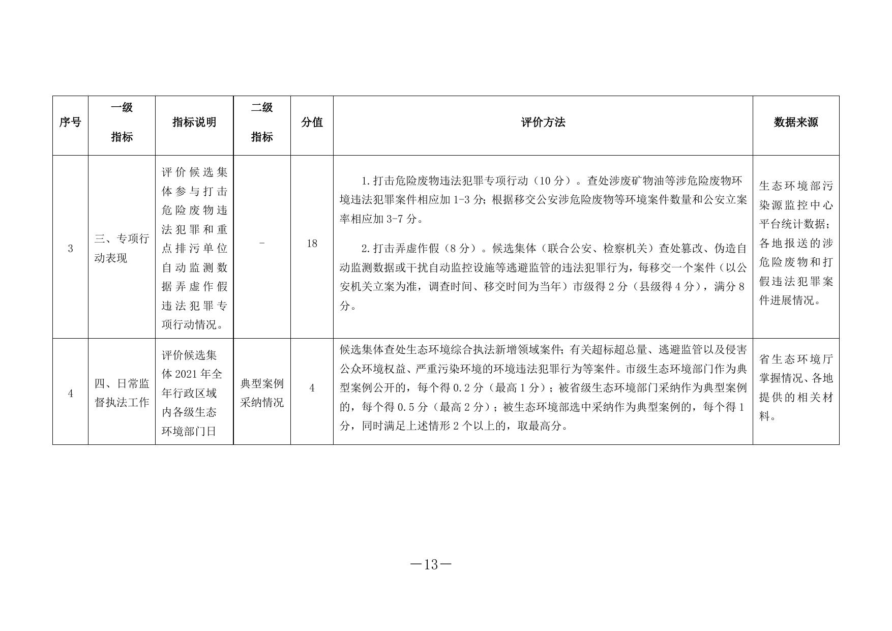 1.大练兵先进集体评选细则.docx
