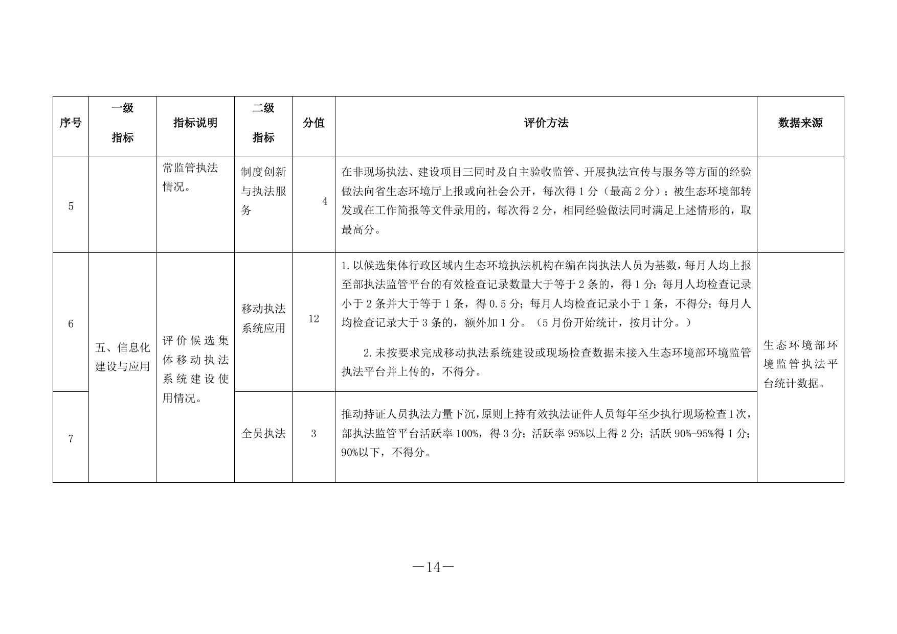 1.大练兵先进集体评选细则.docx