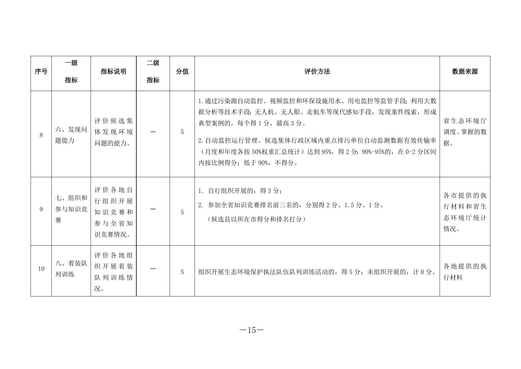 1.大练兵先进集体评选细则.docx