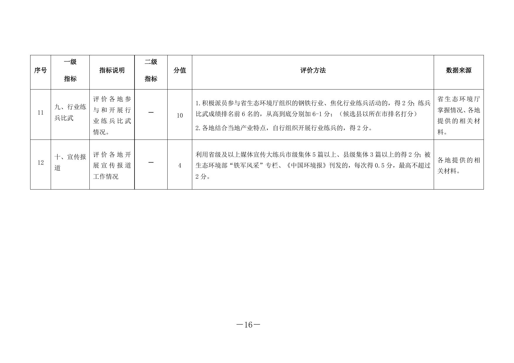 1.大练兵先进集体评选细则.docx