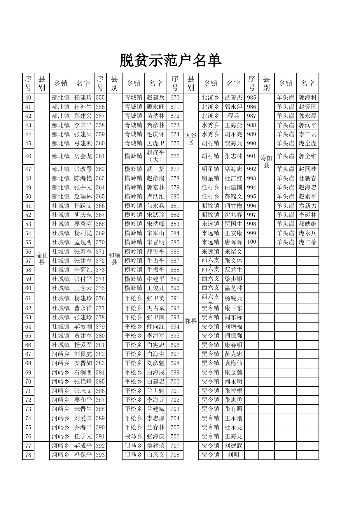 全市示范乡镇、示范村、示范户.xls