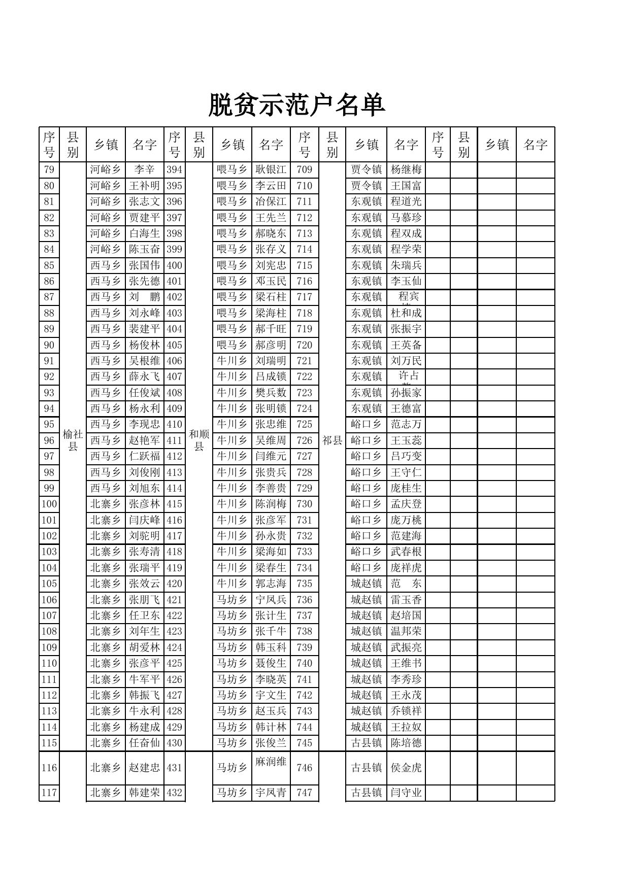 全市示范乡镇、示范村、示范户.xls