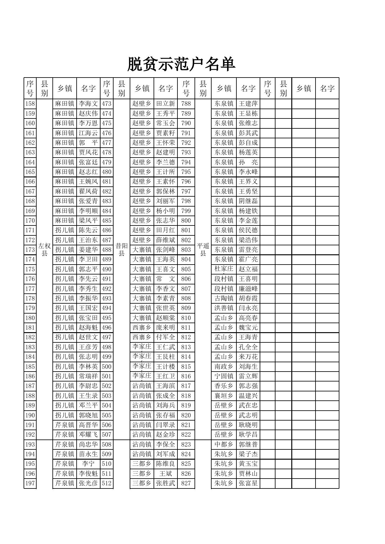 全市示范乡镇、示范村、示范户.xls