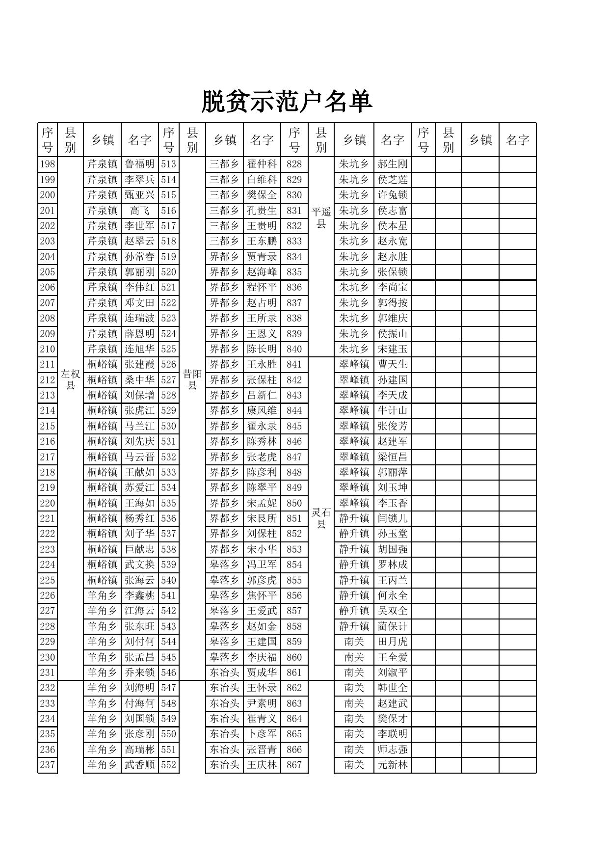 全市示范乡镇、示范村、示范户.xls