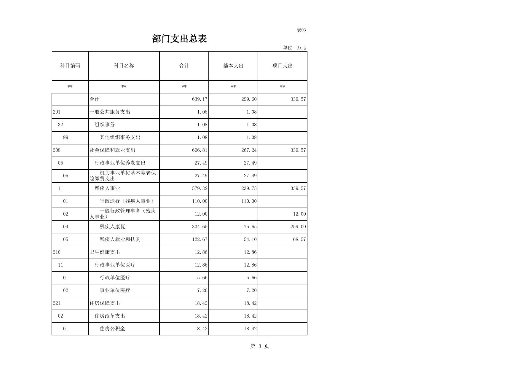 (9)政府采购预算表.xls