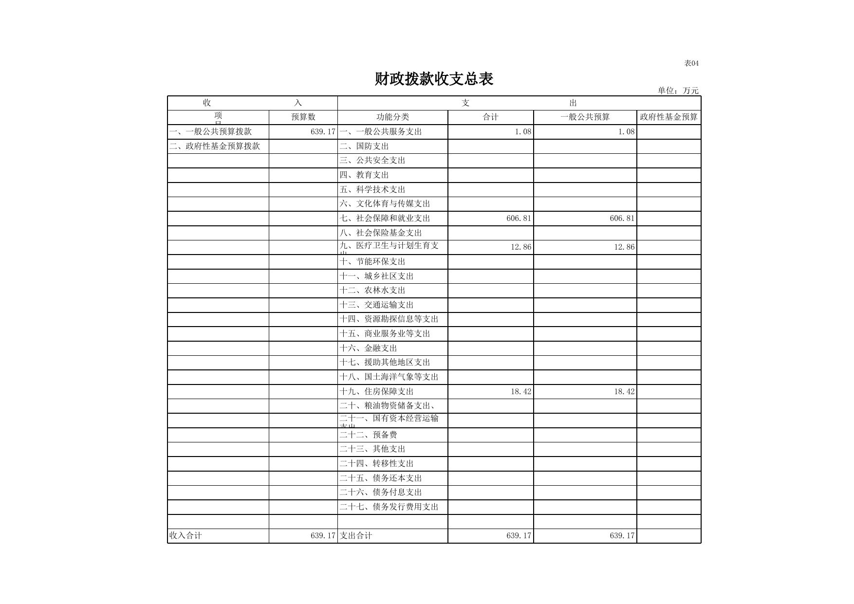 (9)政府采购预算表.xls