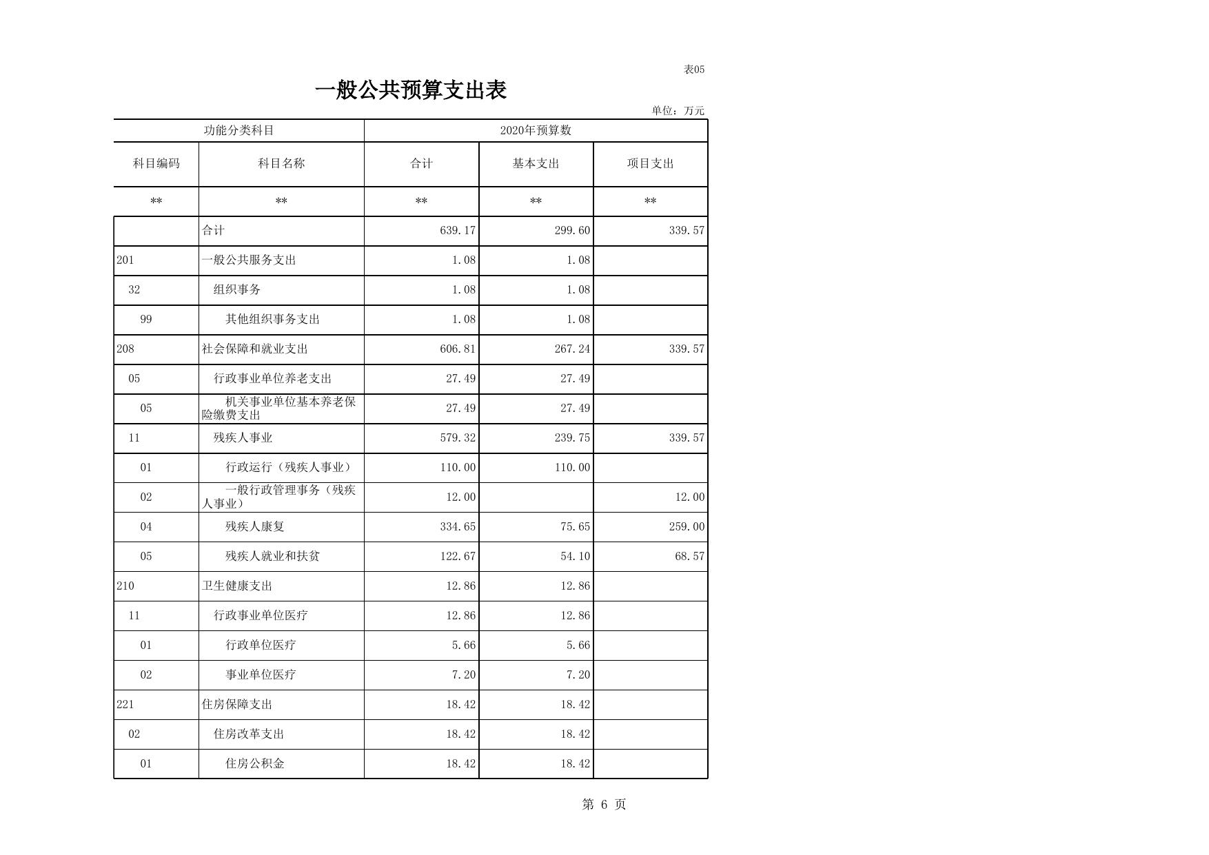 (9)政府采购预算表.xls