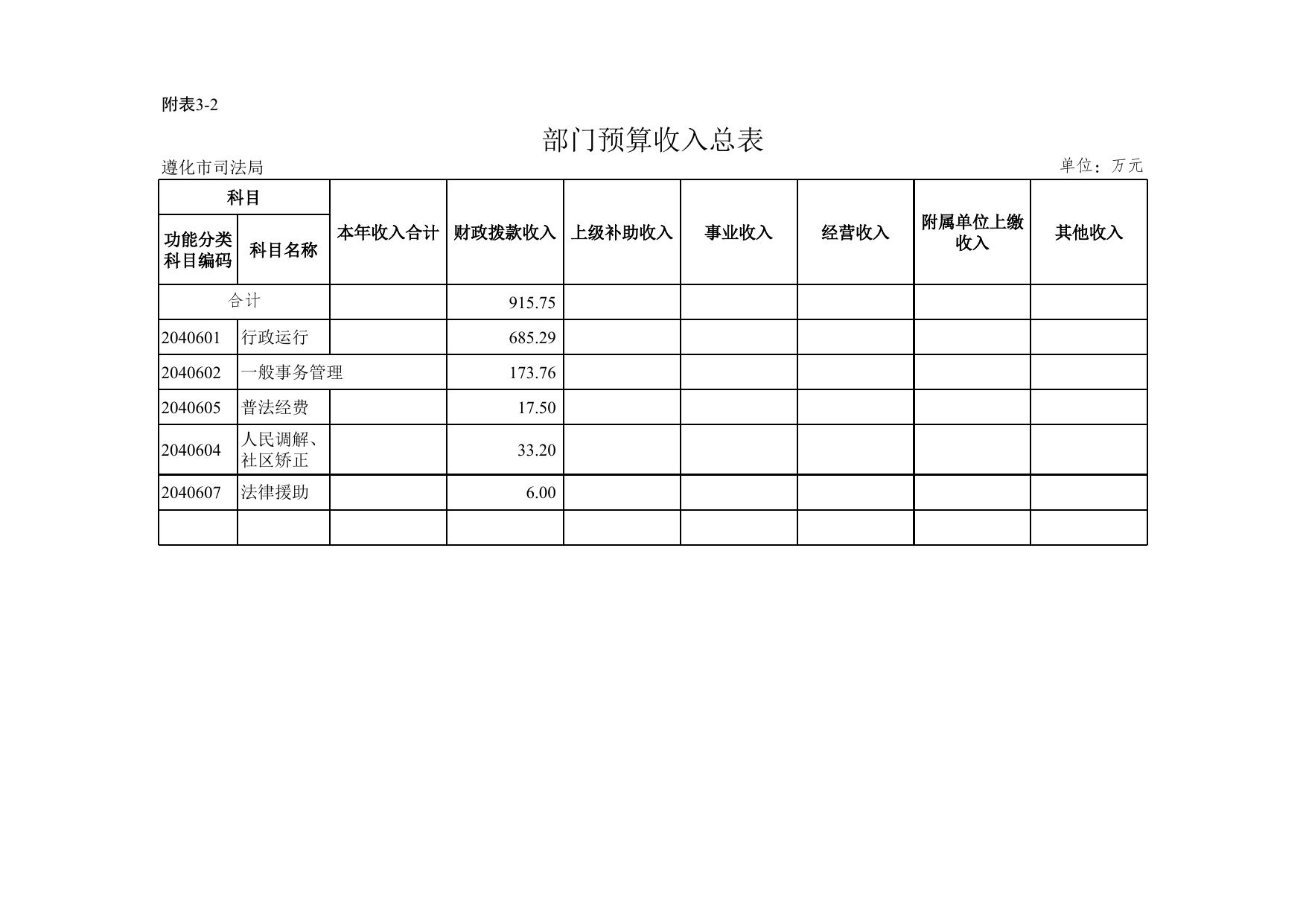 预算附表3-1至9.xls