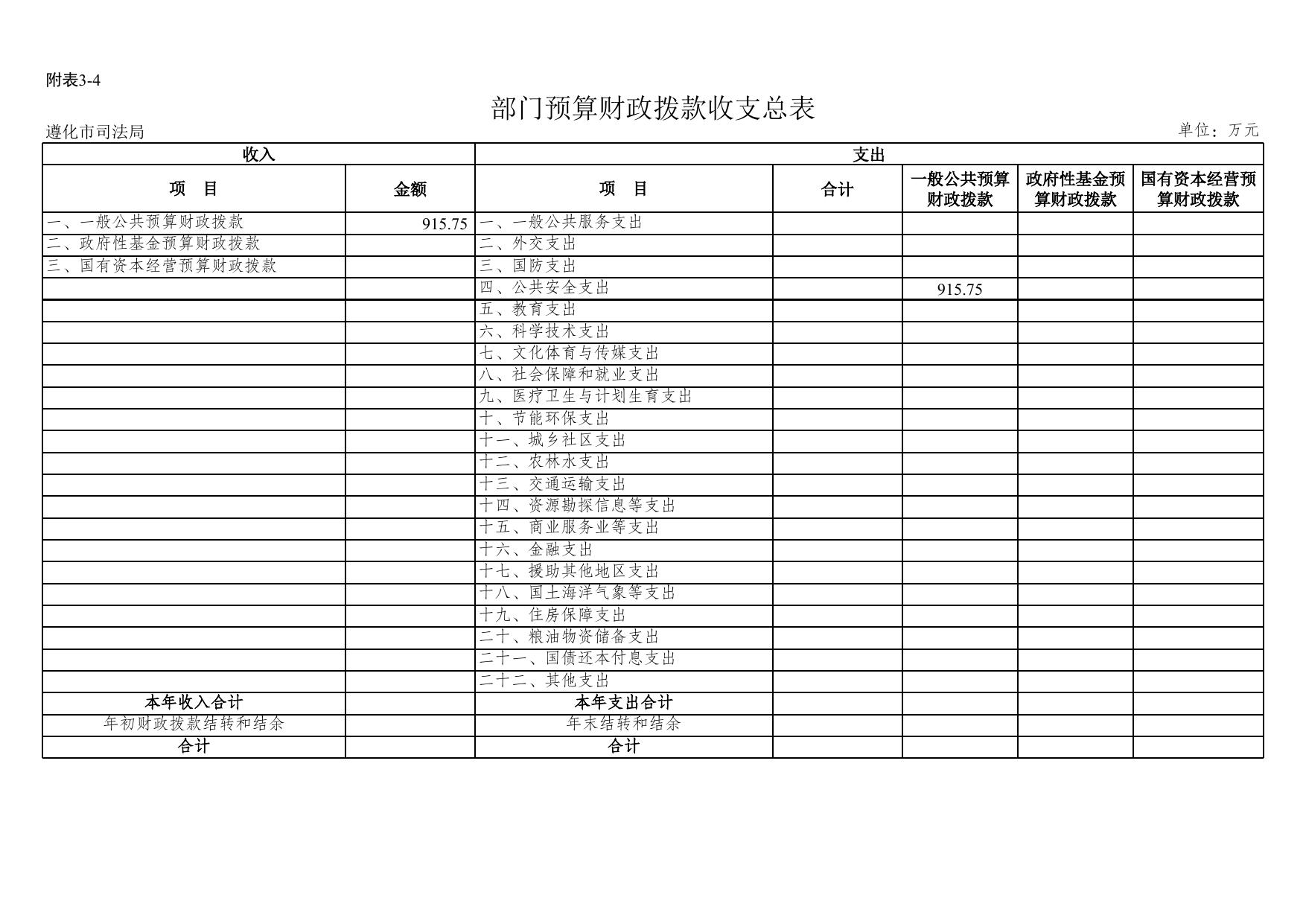 预算附表3-1至9.xls