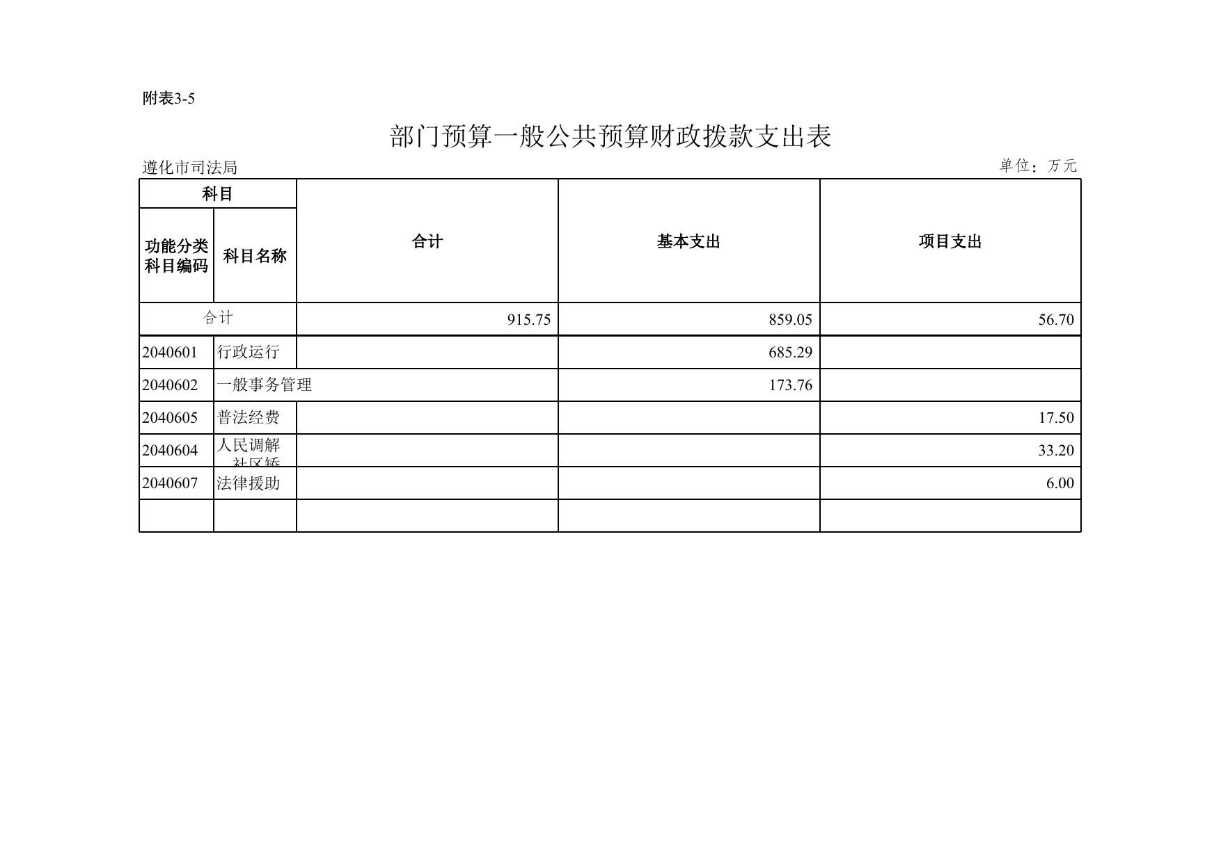 预算附表3-1至9.xls