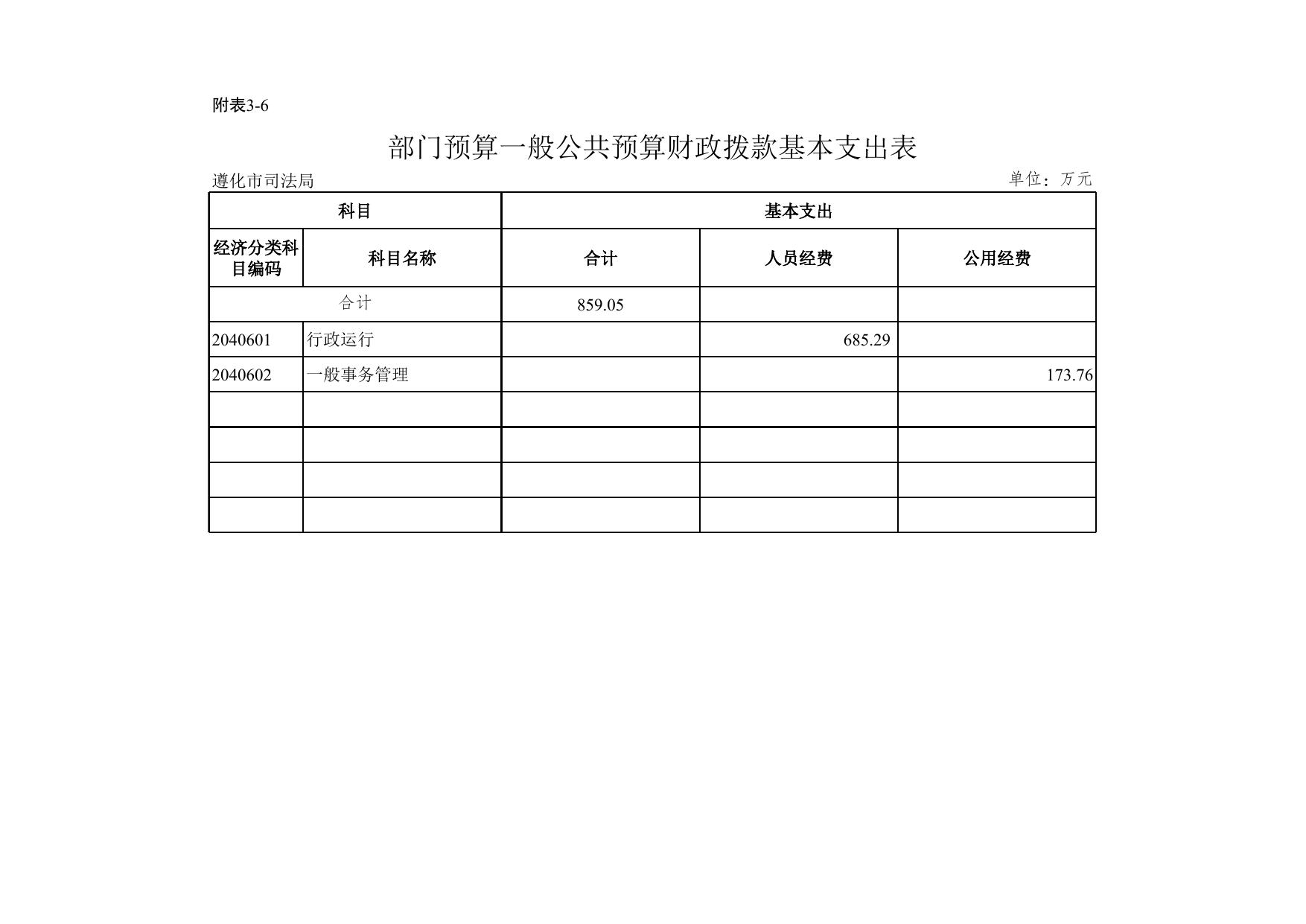 预算附表3-1至9.xls