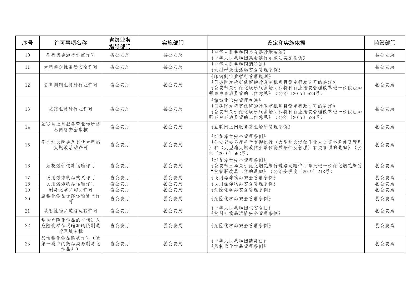 浑源县行政许可事项清单.xlsx