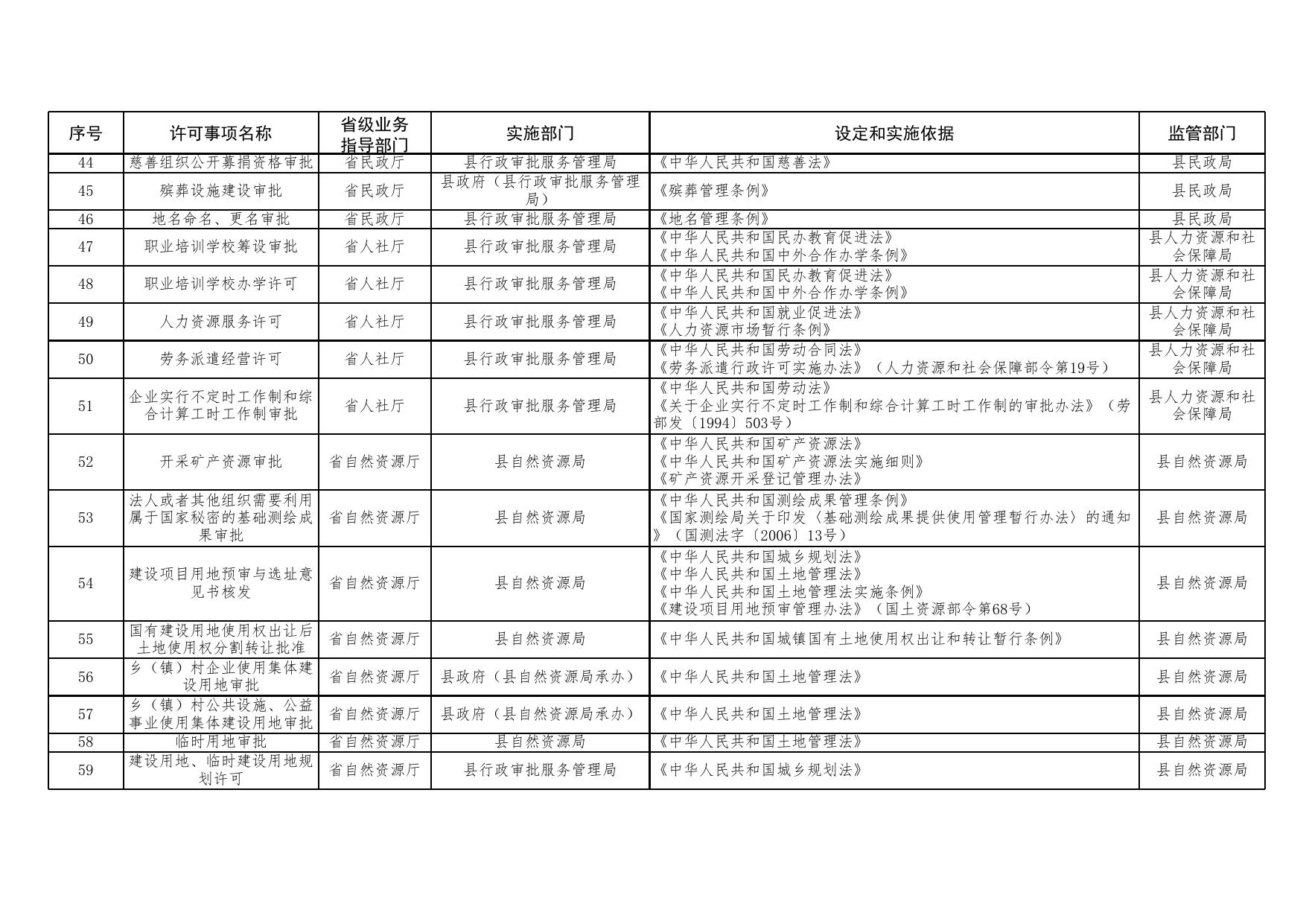 浑源县行政许可事项清单.xlsx