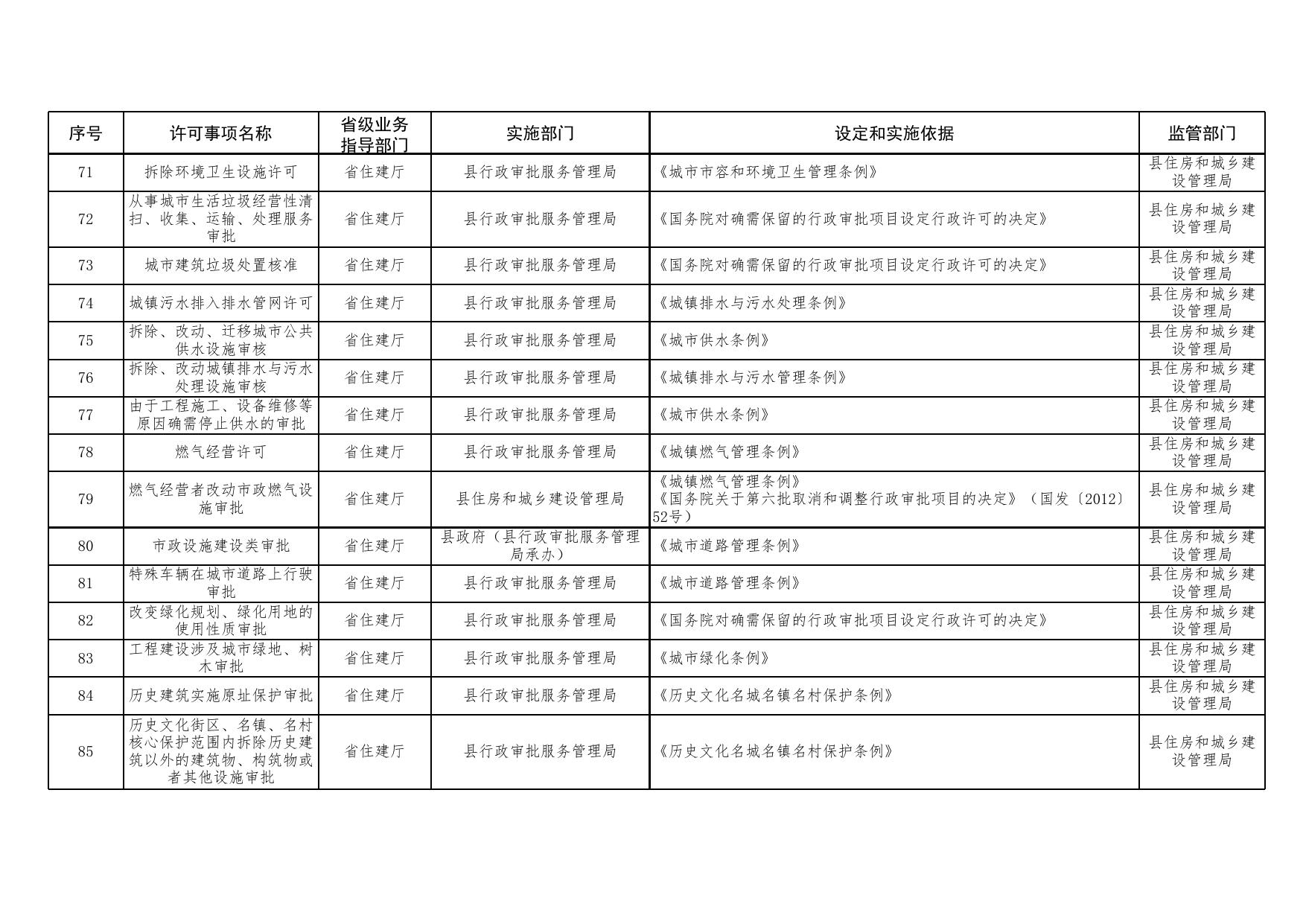 浑源县行政许可事项清单.xlsx