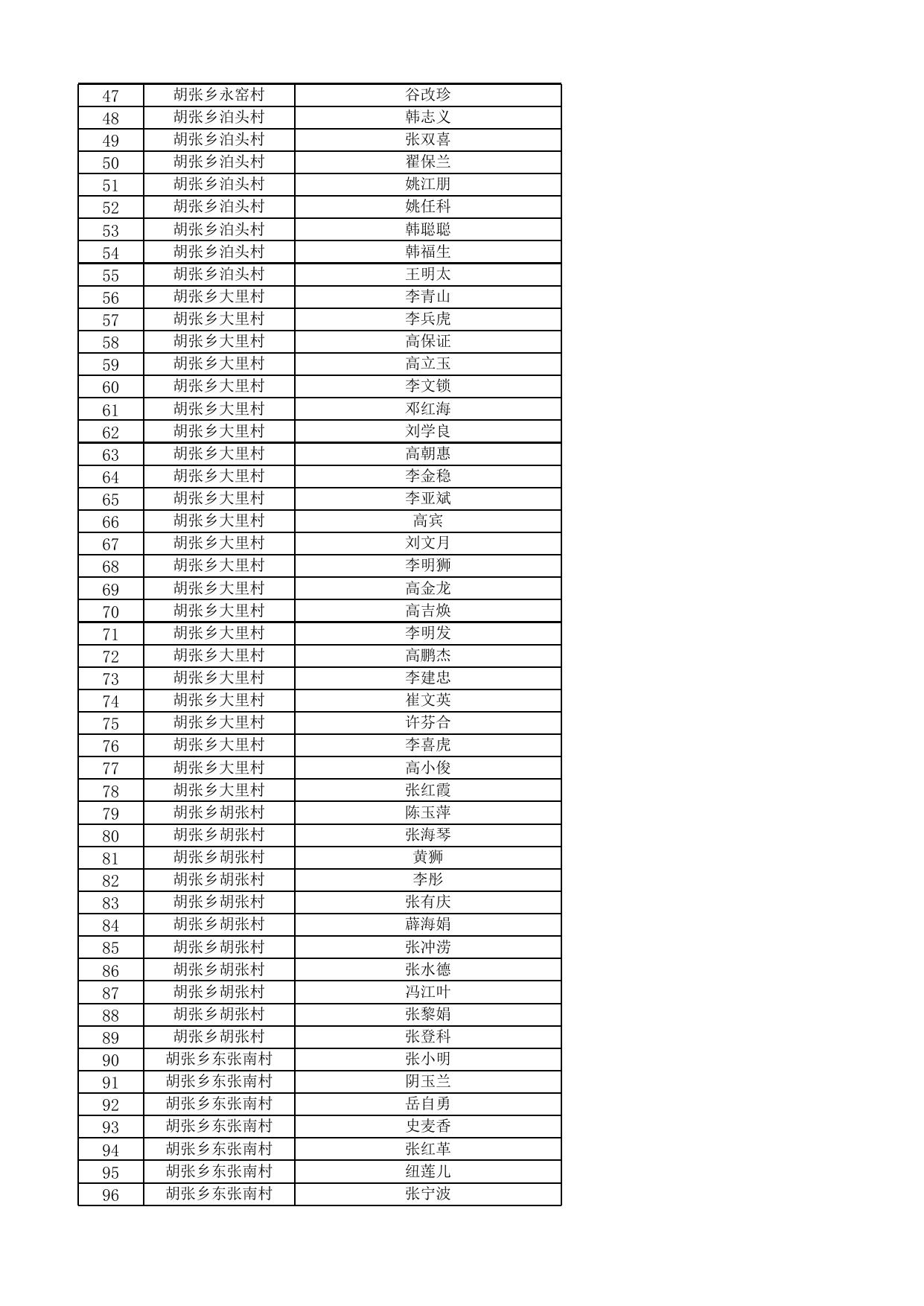 夏县2022年11月份农村低保发放名单公示表.xlsx