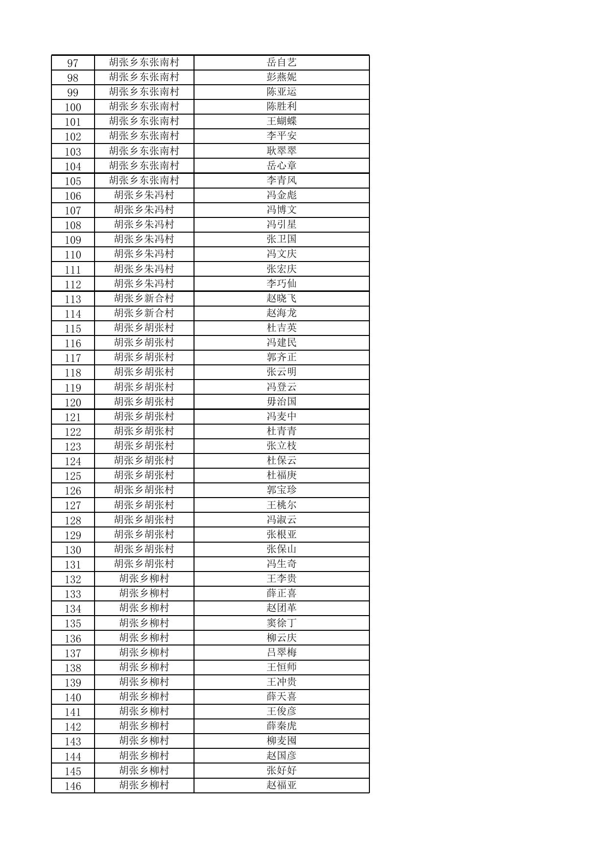 夏县2022年11月份农村低保发放名单公示表.xlsx