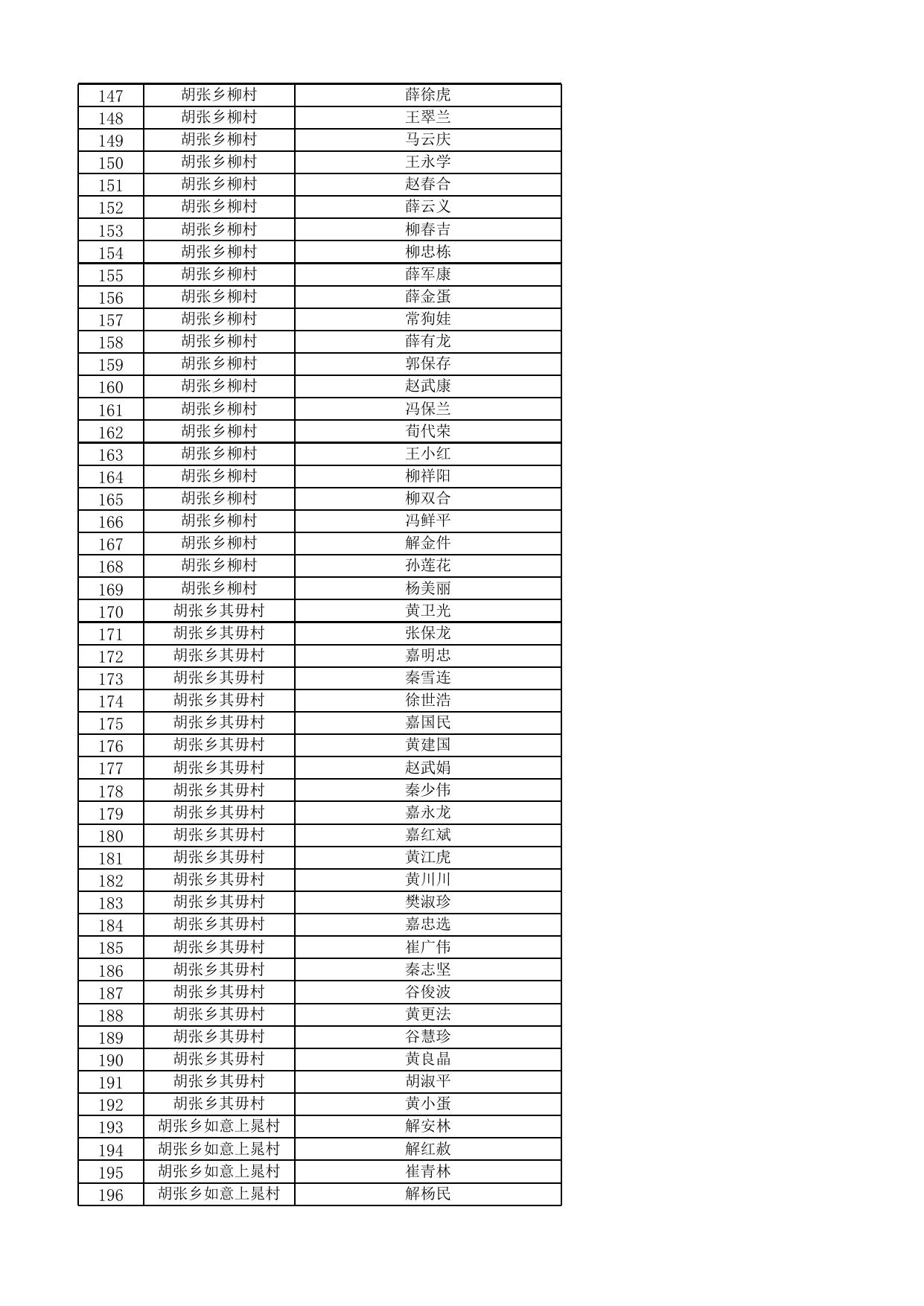 夏县2022年11月份农村低保发放名单公示表.xlsx