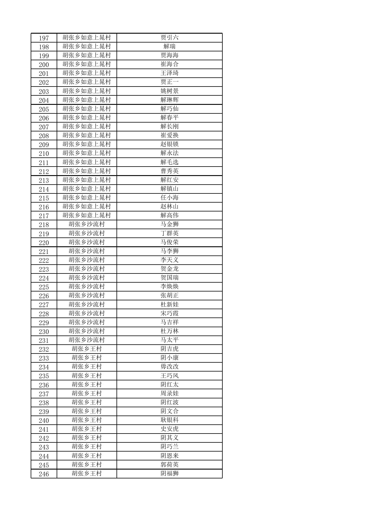 夏县2022年11月份农村低保发放名单公示表.xlsx