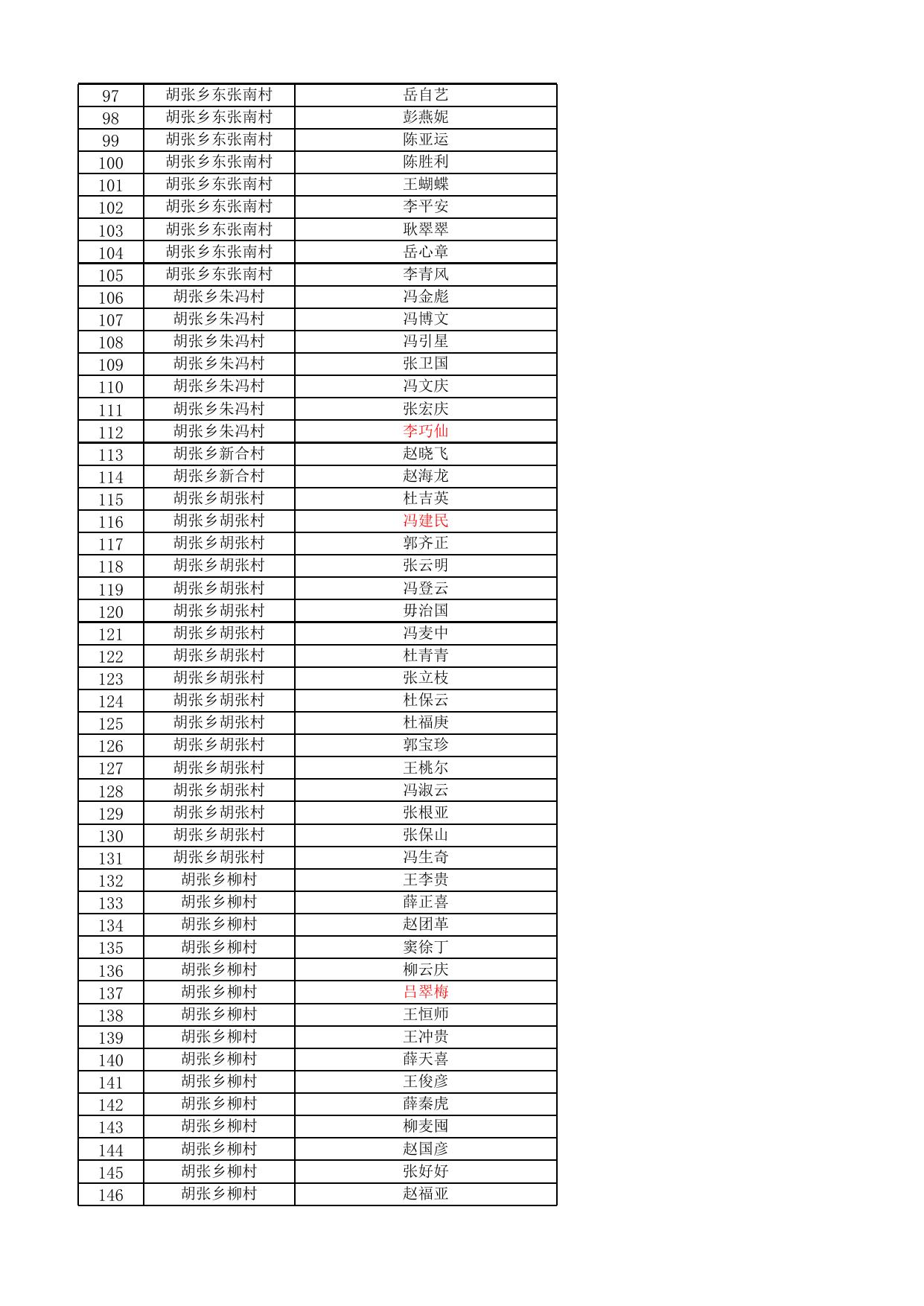 夏县2022年9月份农村低保发放名单公示表.xlsx