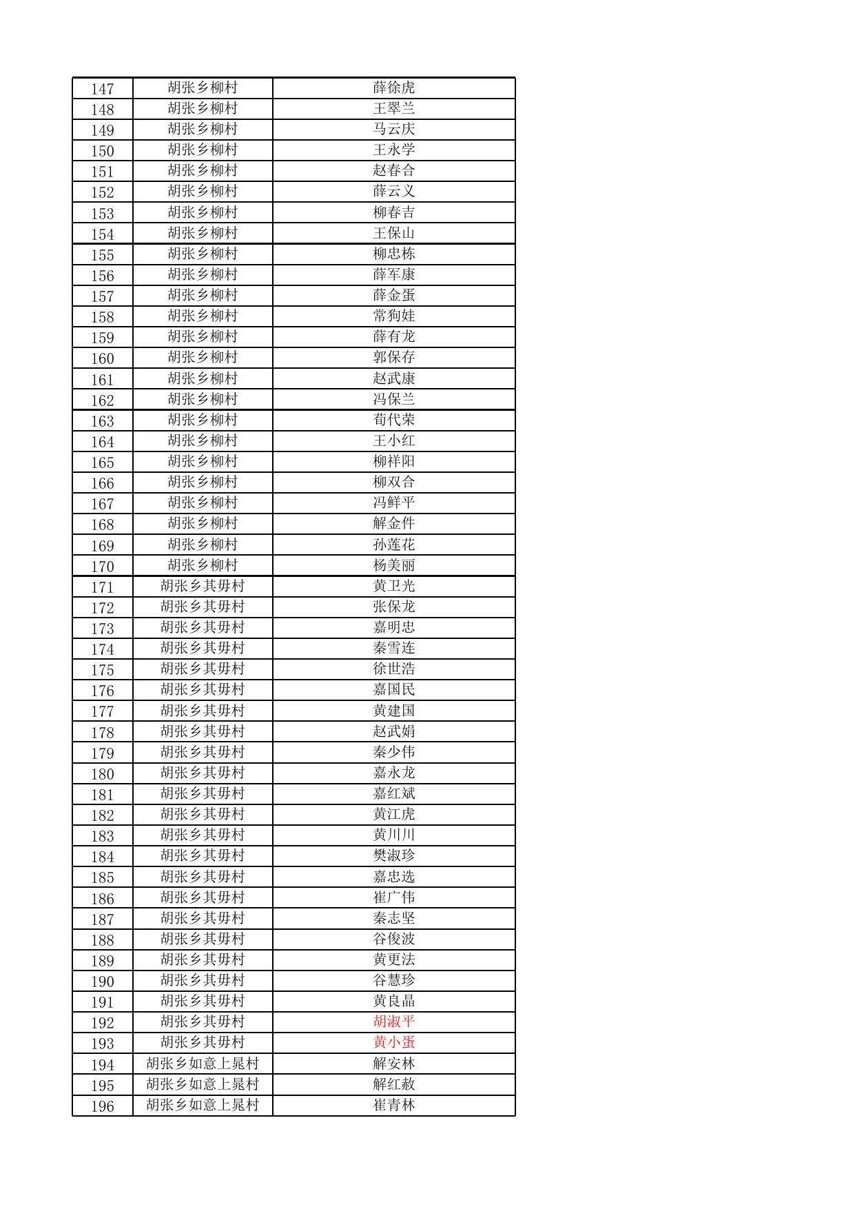 夏县2022年9月份农村低保发放名单公示表.xlsx