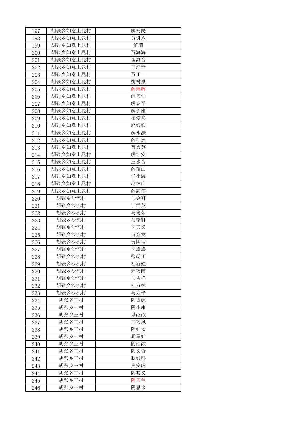 夏县2022年9月份农村低保发放名单公示表.xlsx