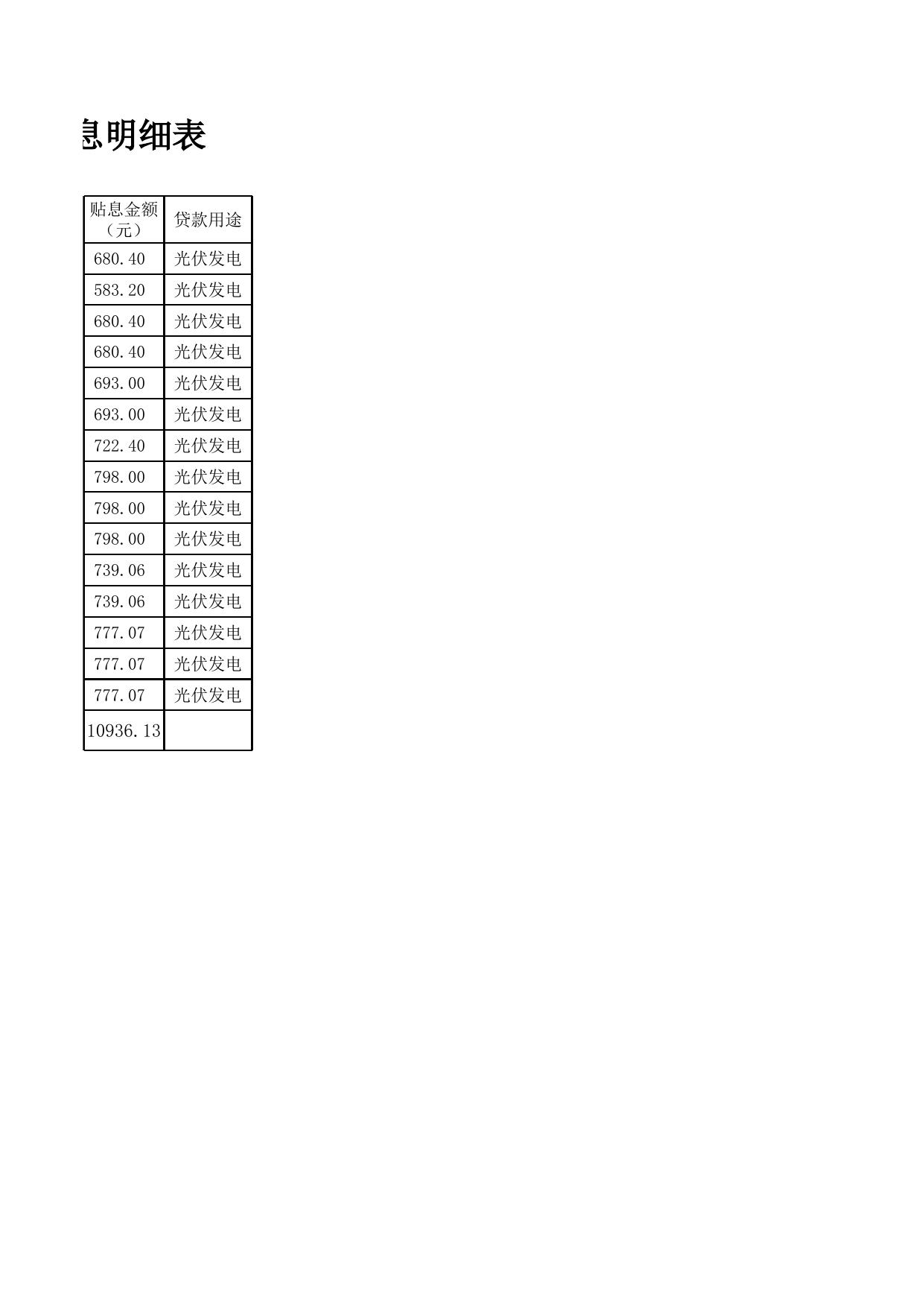 农行2022年2季度贴息明细表.xls