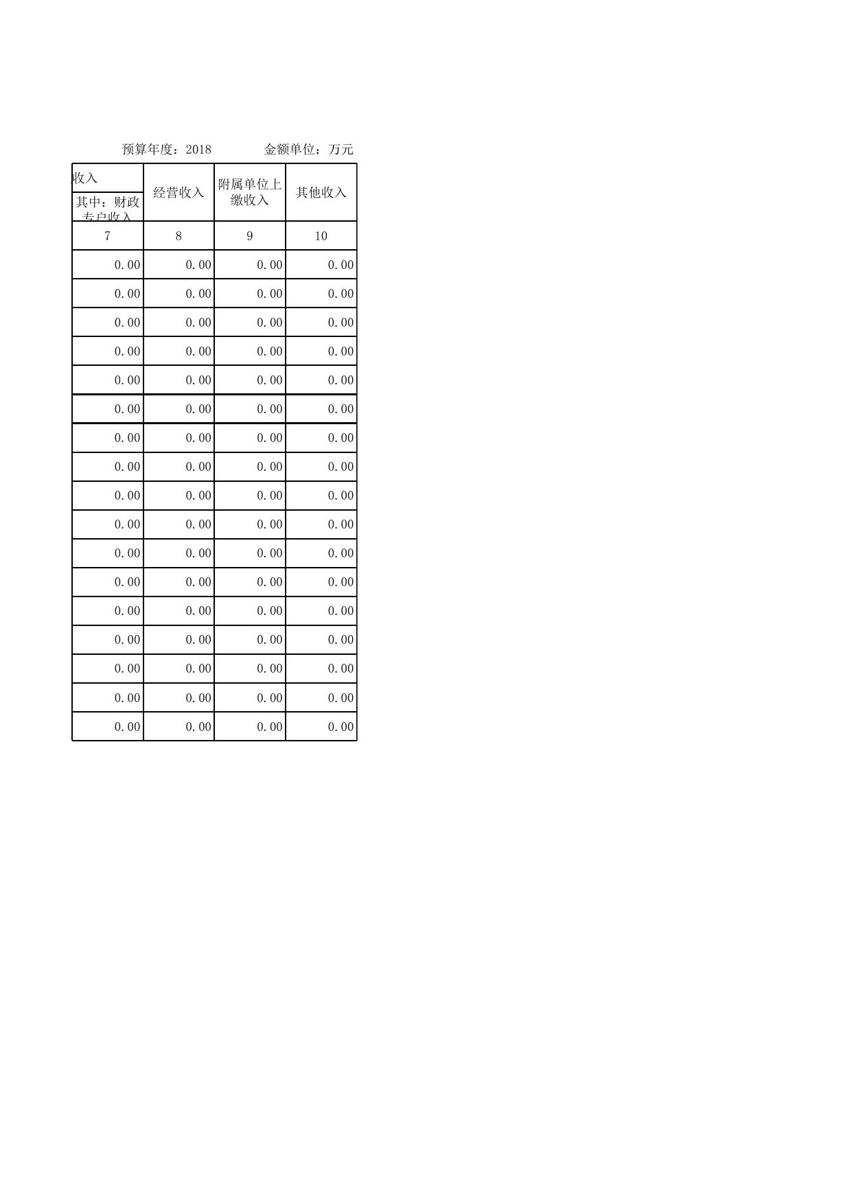 唐山市丰南区商务局2018年预算公开报表.xlsx