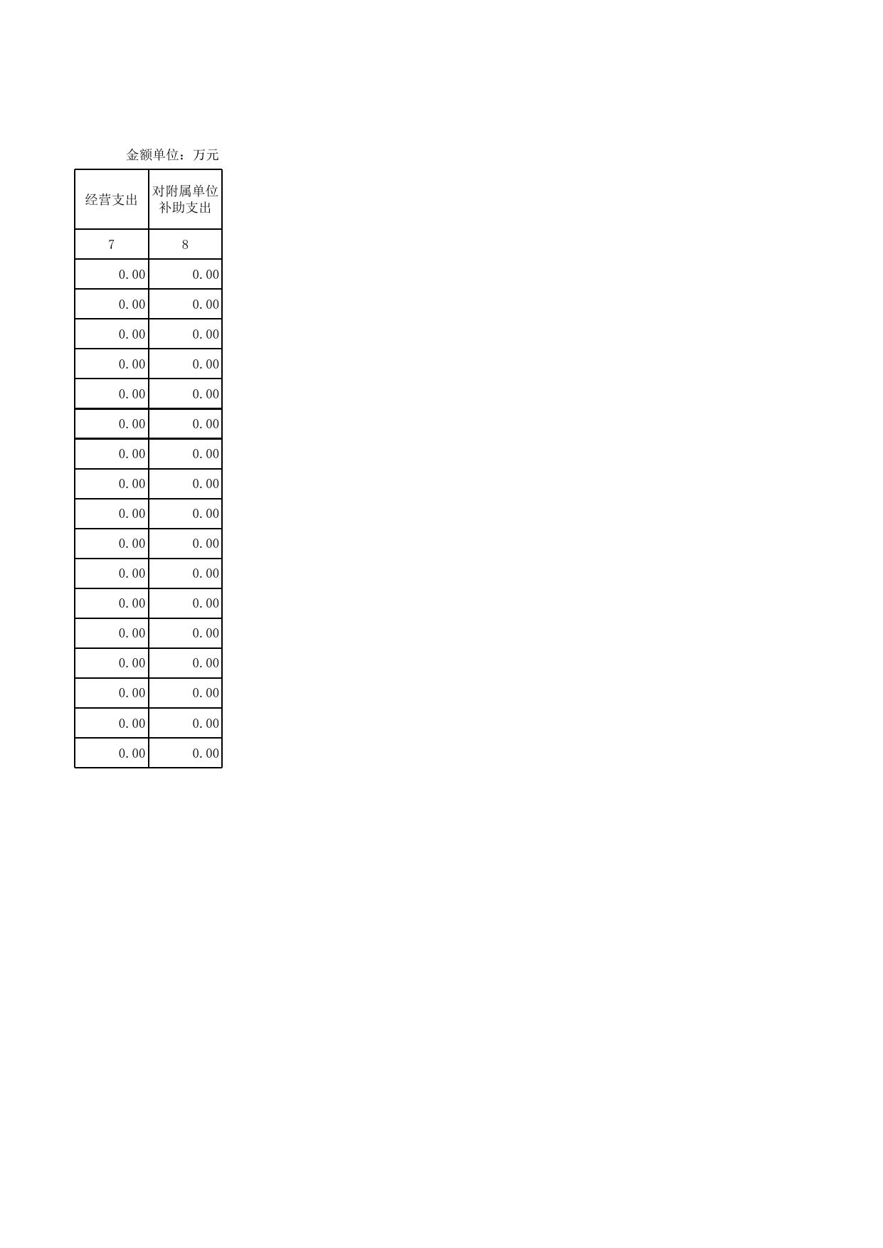 唐山市丰南区商务局2018年预算公开报表.xlsx