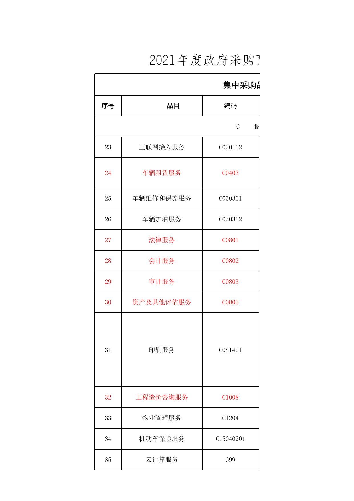 政府采购预算编制指引.xlsx