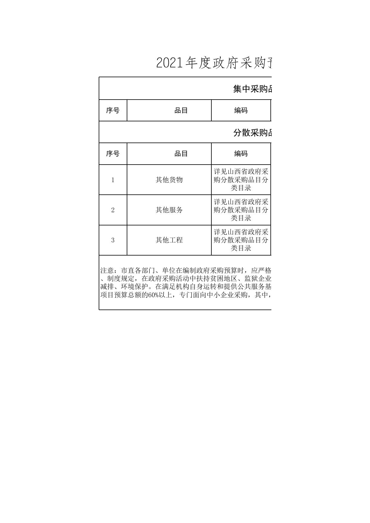 政府采购预算编制指引.xlsx