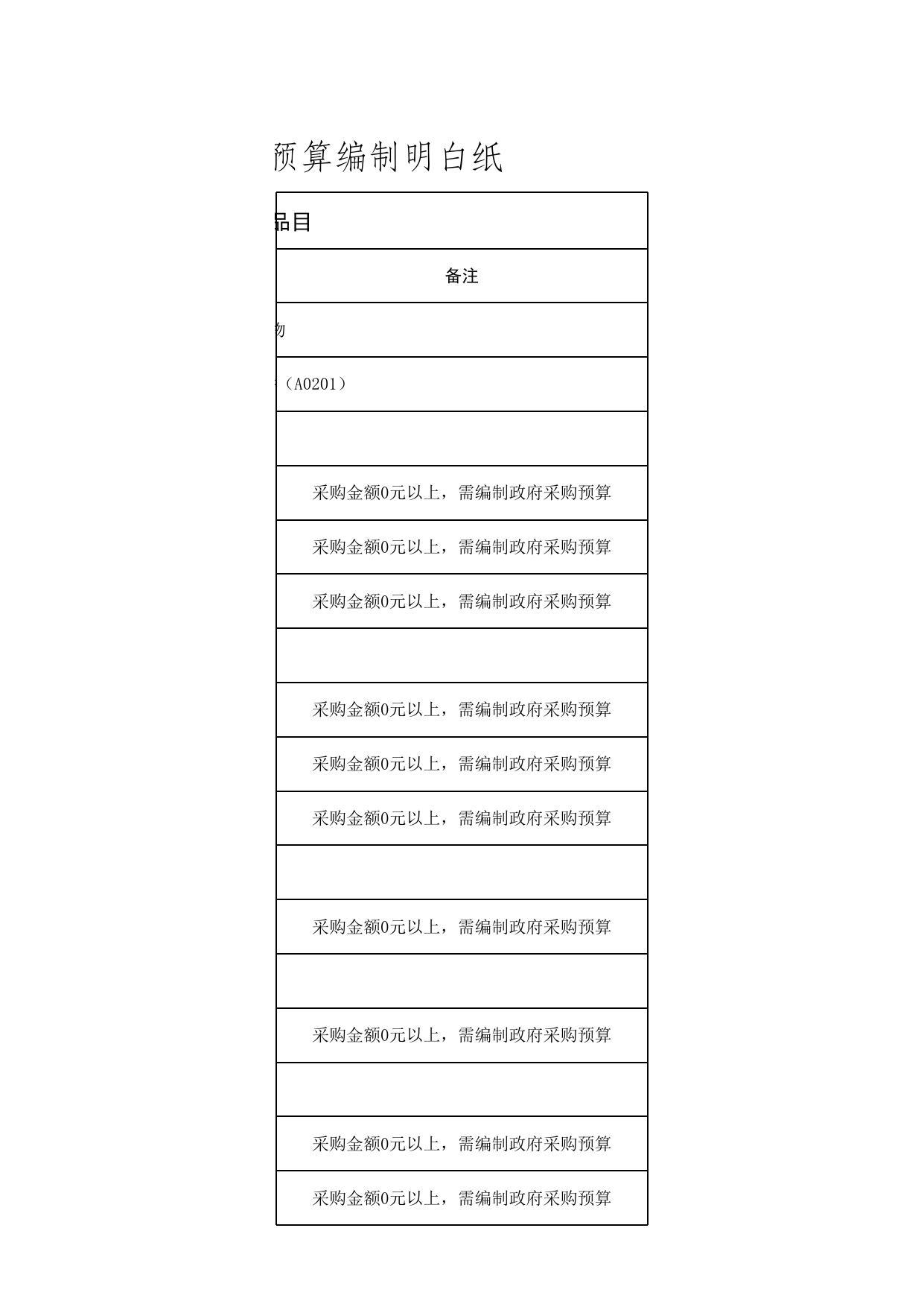 政府采购预算编制指引.xlsx