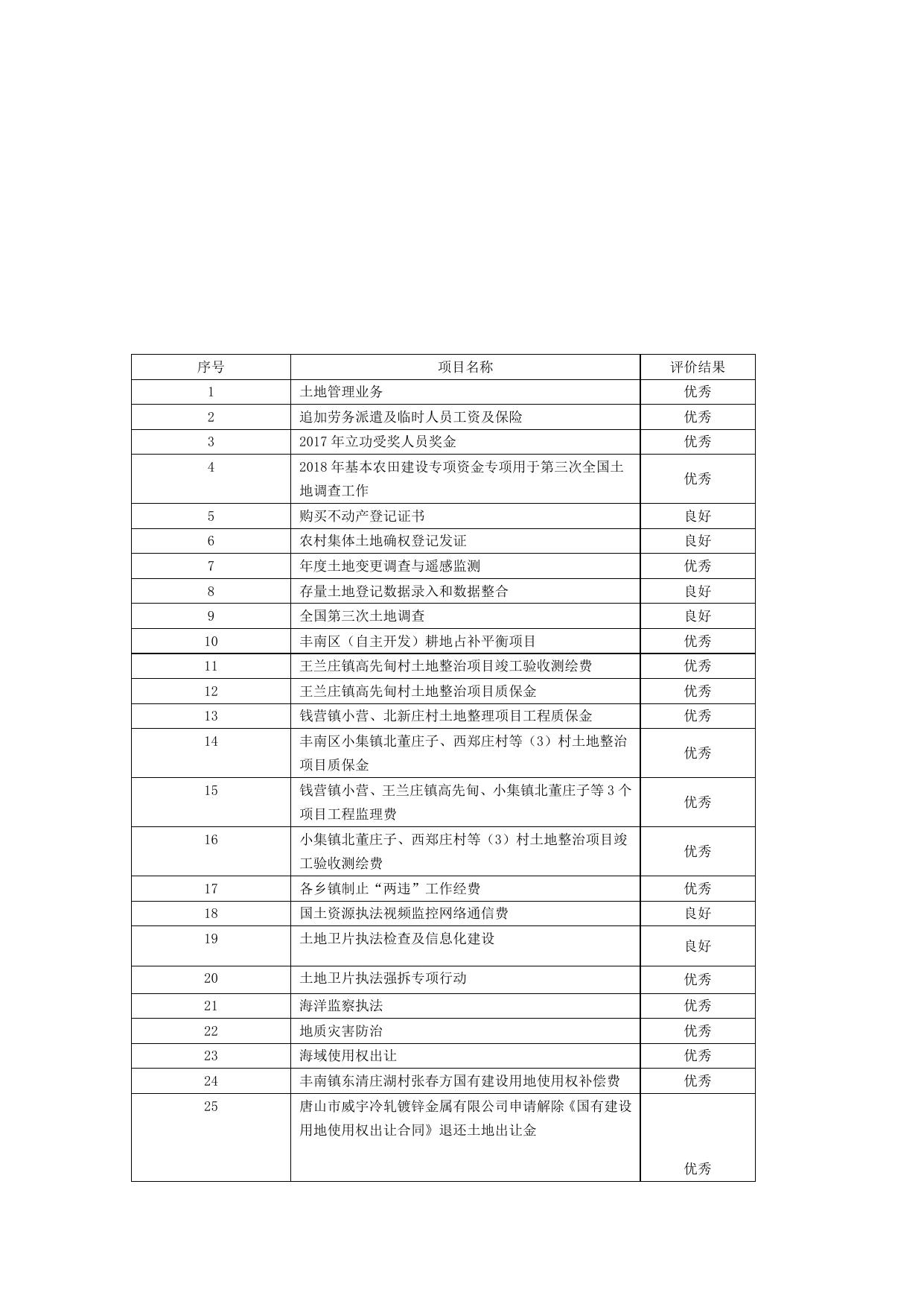 附件文档：自然资源2019年预算自评公开.docx