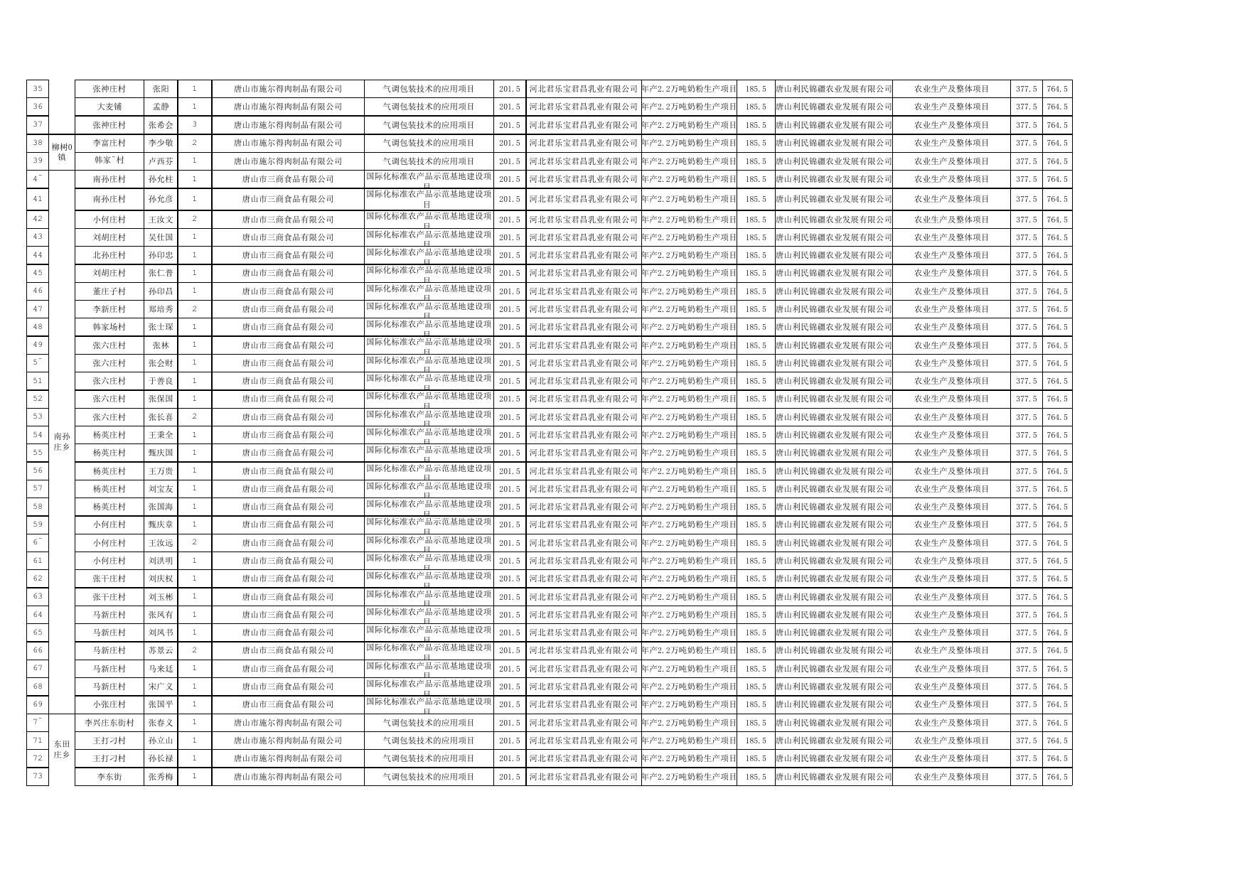 2022年9月丰南区产业帮扶无劳动能力脱贫户名单.xlsx