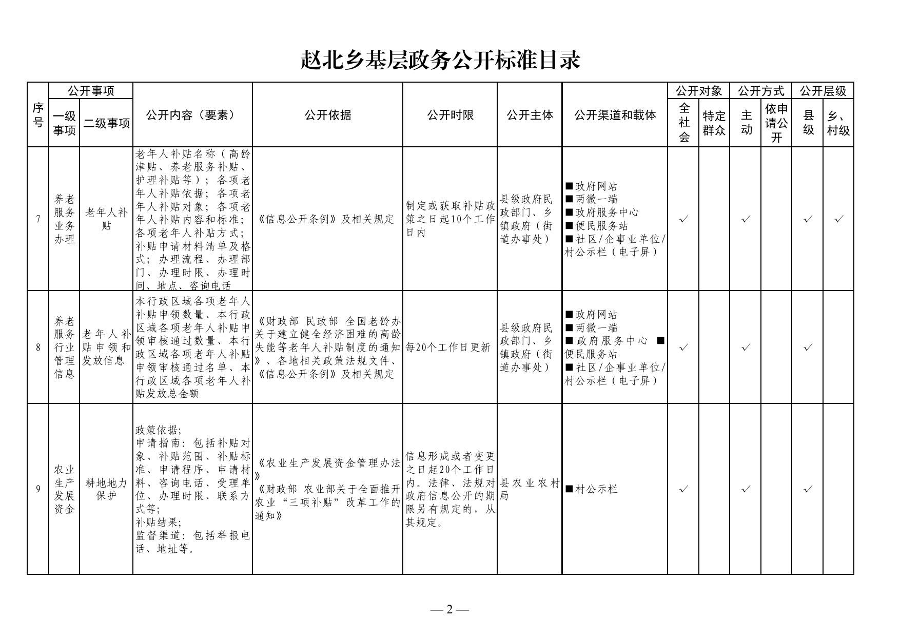 灵丘县赵北乡2022年度政府信息公开年报.pdf
