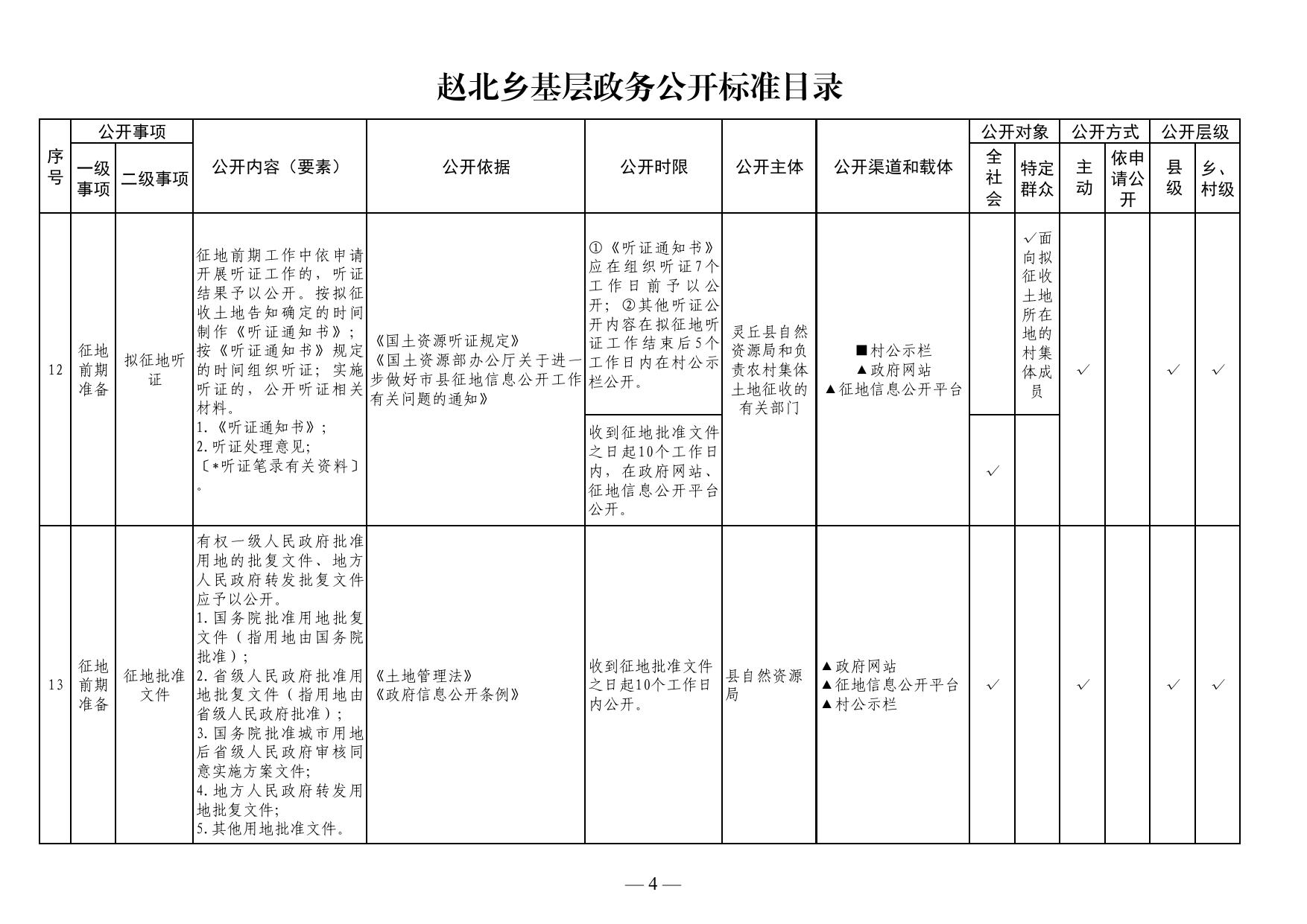 灵丘县赵北乡2022年度政府信息公开年报.pdf