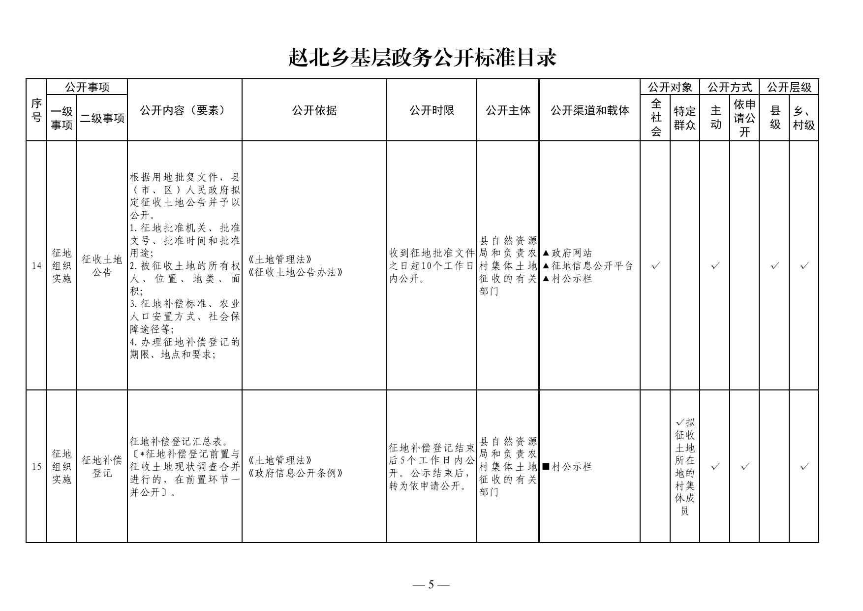 灵丘县赵北乡2022年度政府信息公开年报.pdf