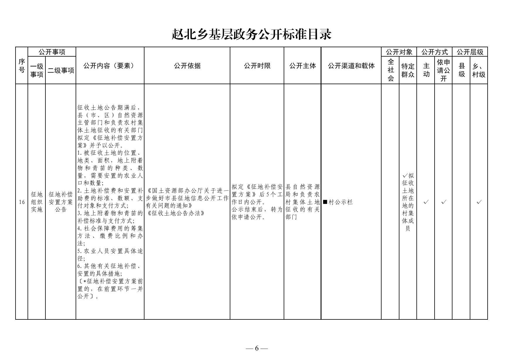 灵丘县赵北乡2022年度政府信息公开年报.pdf