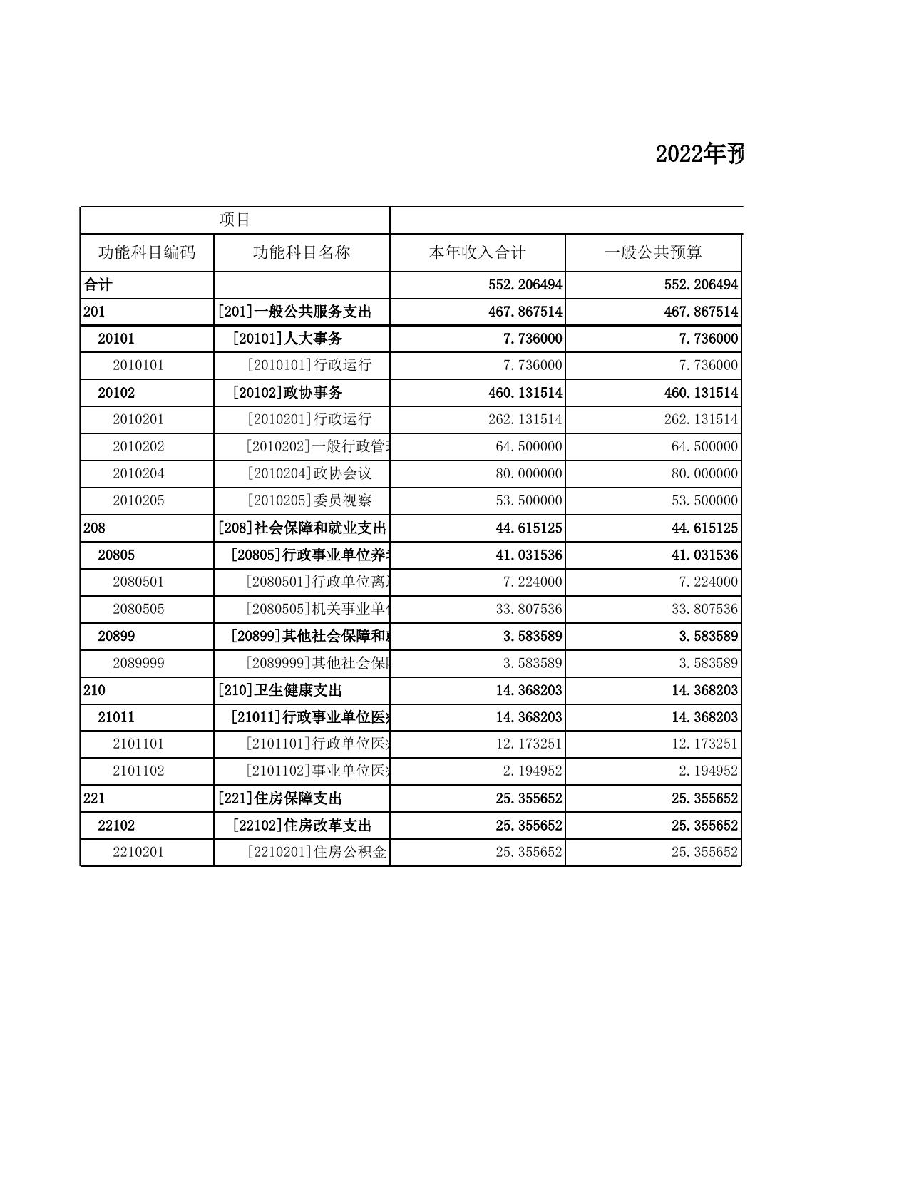 中国人民政治协商会议长子县委员会办公室2022年预算公开表.xls