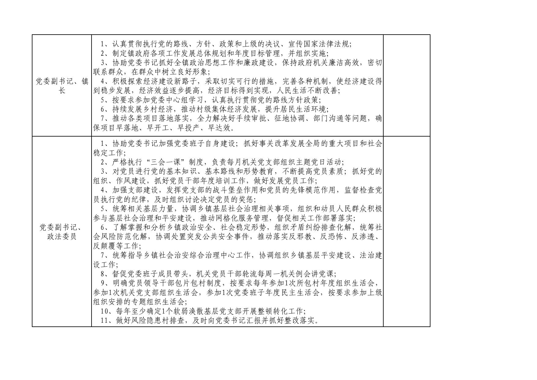 4.大堡头镇干部岗位工作任务清单（试行）.pdf