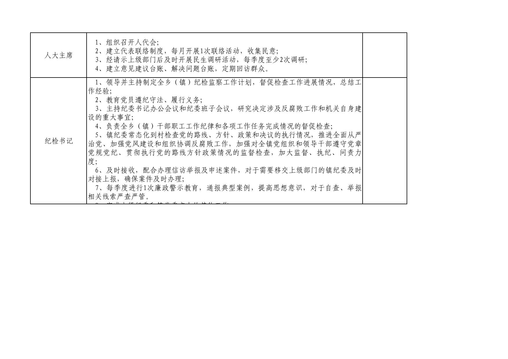 4.大堡头镇干部岗位工作任务清单（试行）.pdf