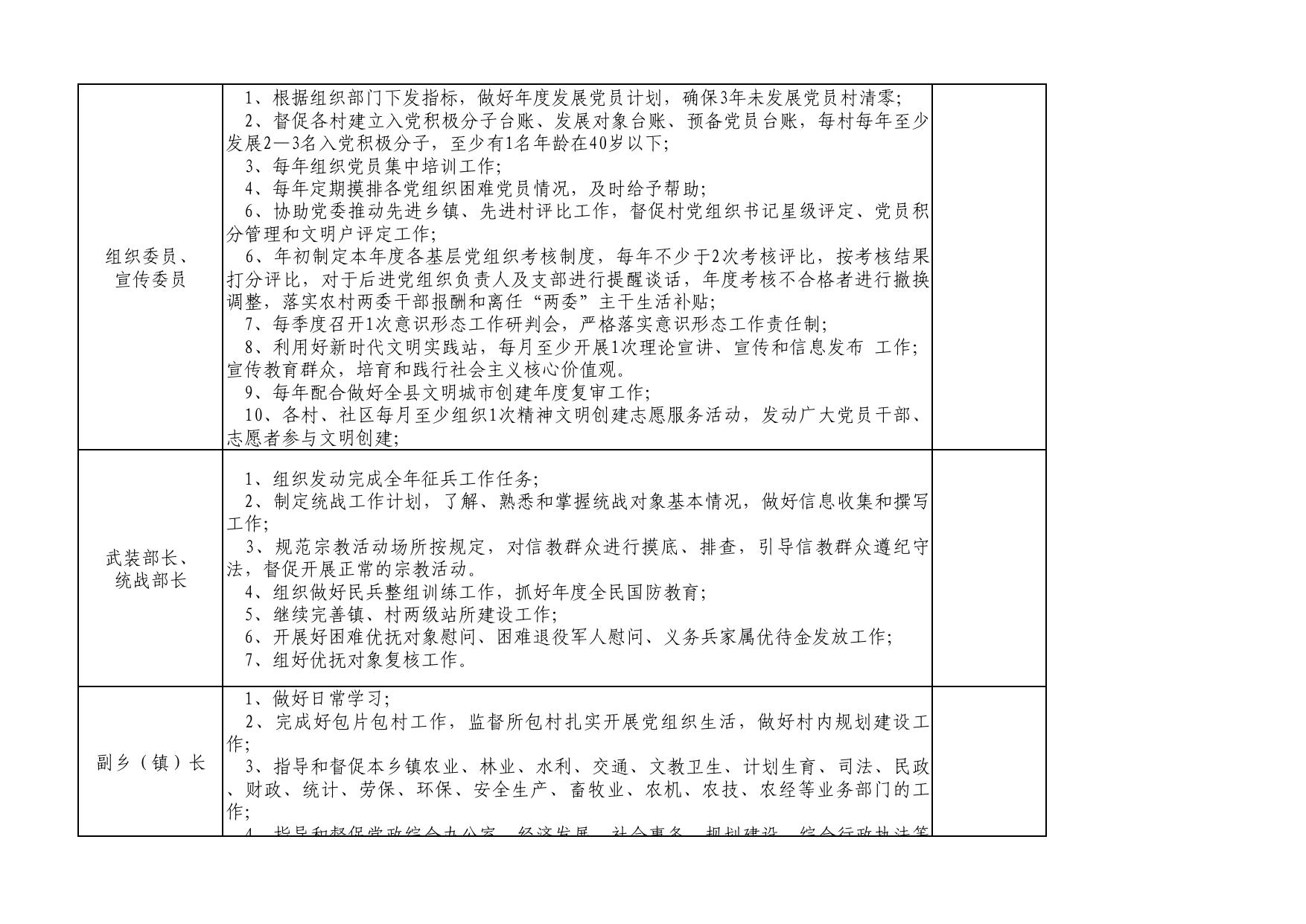 4.大堡头镇干部岗位工作任务清单（试行）.pdf