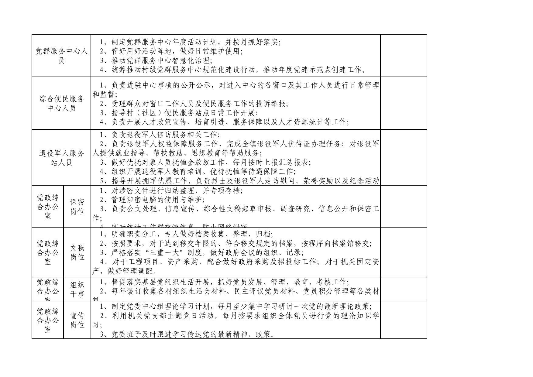 4.大堡头镇干部岗位工作任务清单（试行）.pdf