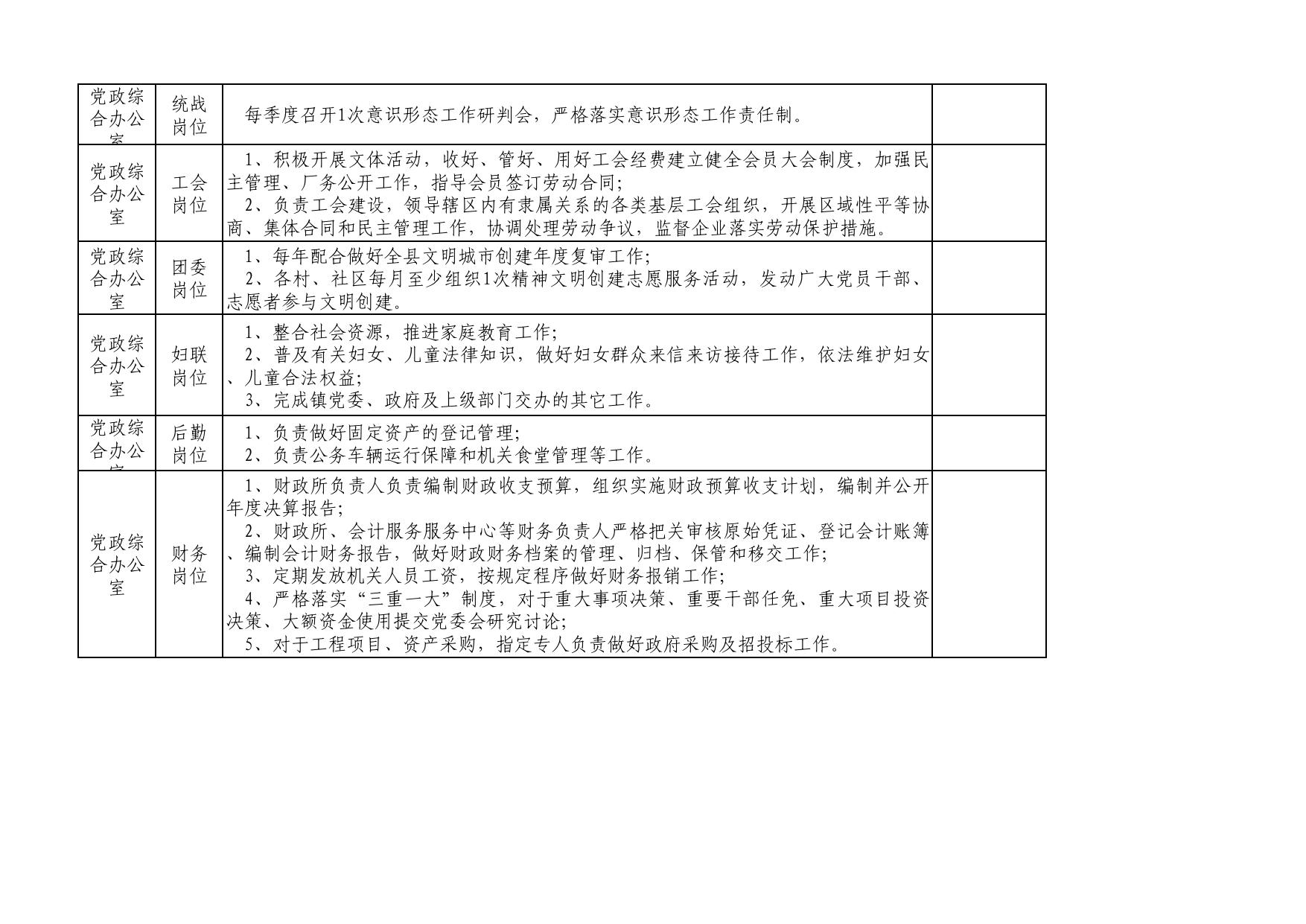 4.大堡头镇干部岗位工作任务清单（试行）.pdf